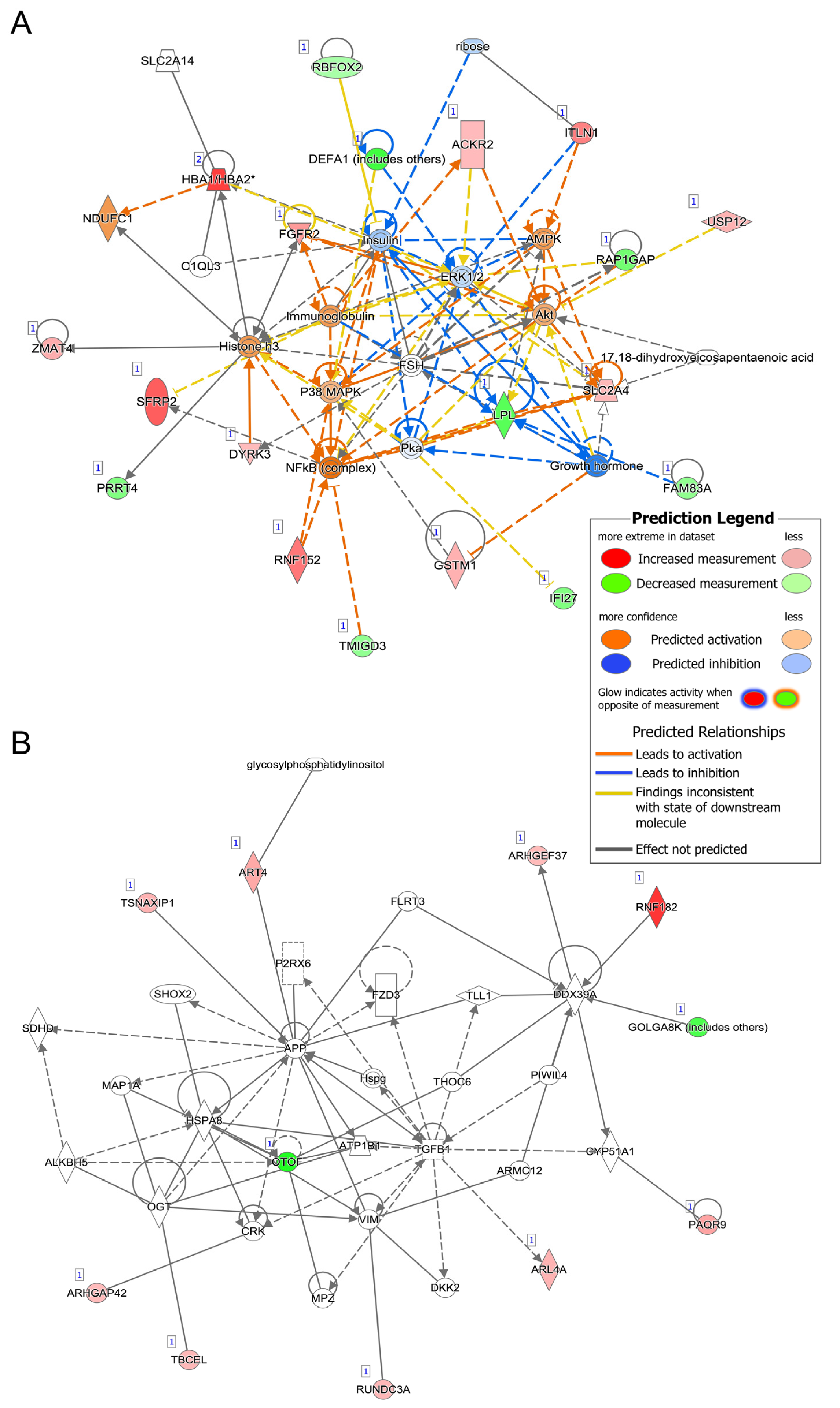 Jpm 13 00266 g002 Jpm 13 00266 g002