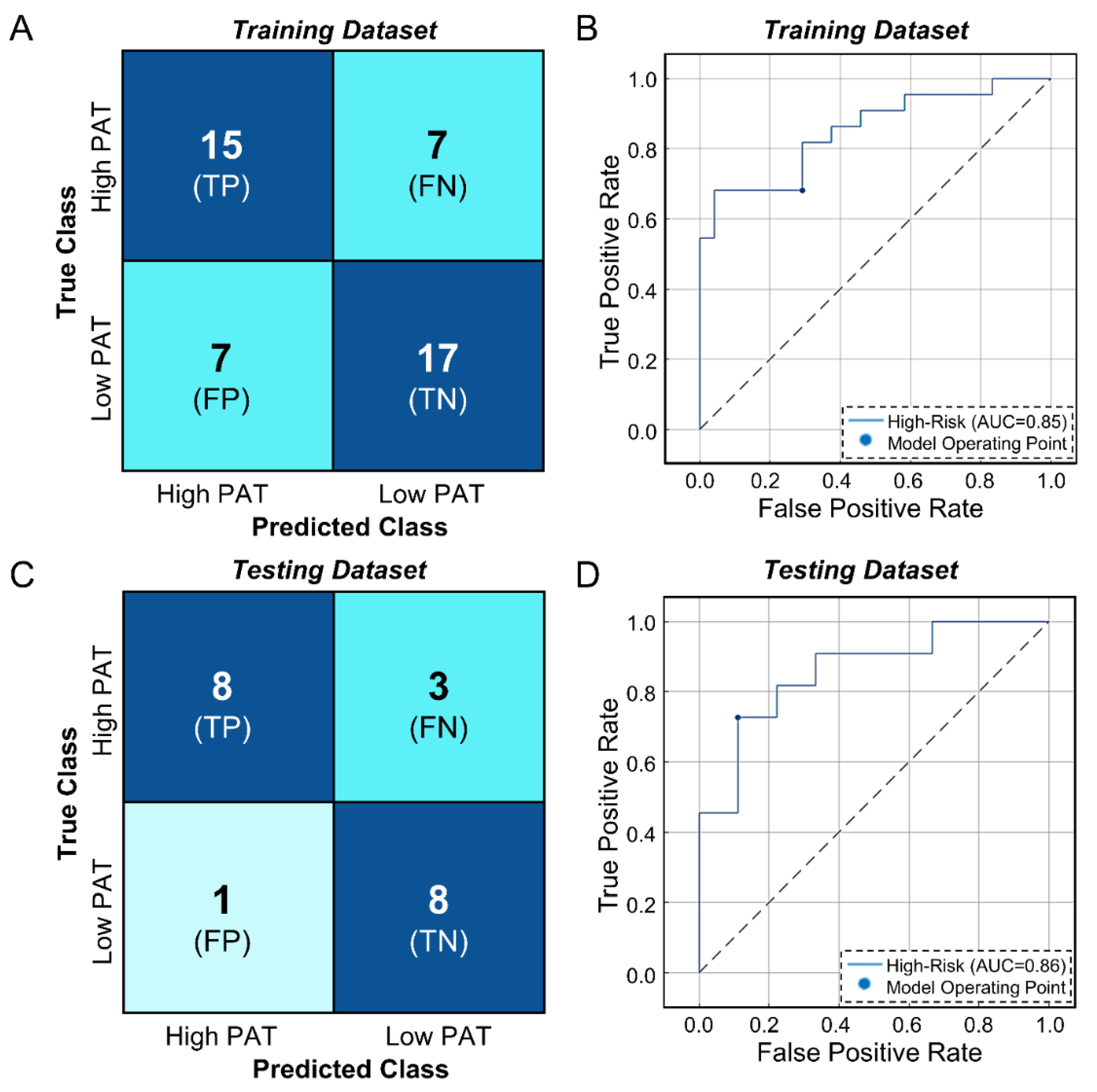Jpm 13 00266 g003 Jpm 13 00266 g003