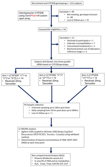 Buy Nolvadex Cheap Online