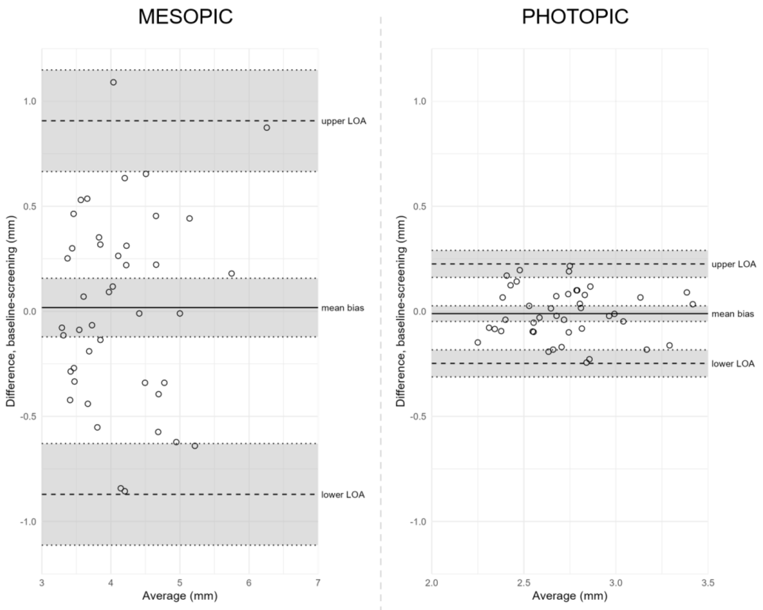 Jpm 13 00273 g003 Jpm 13 00273 g003