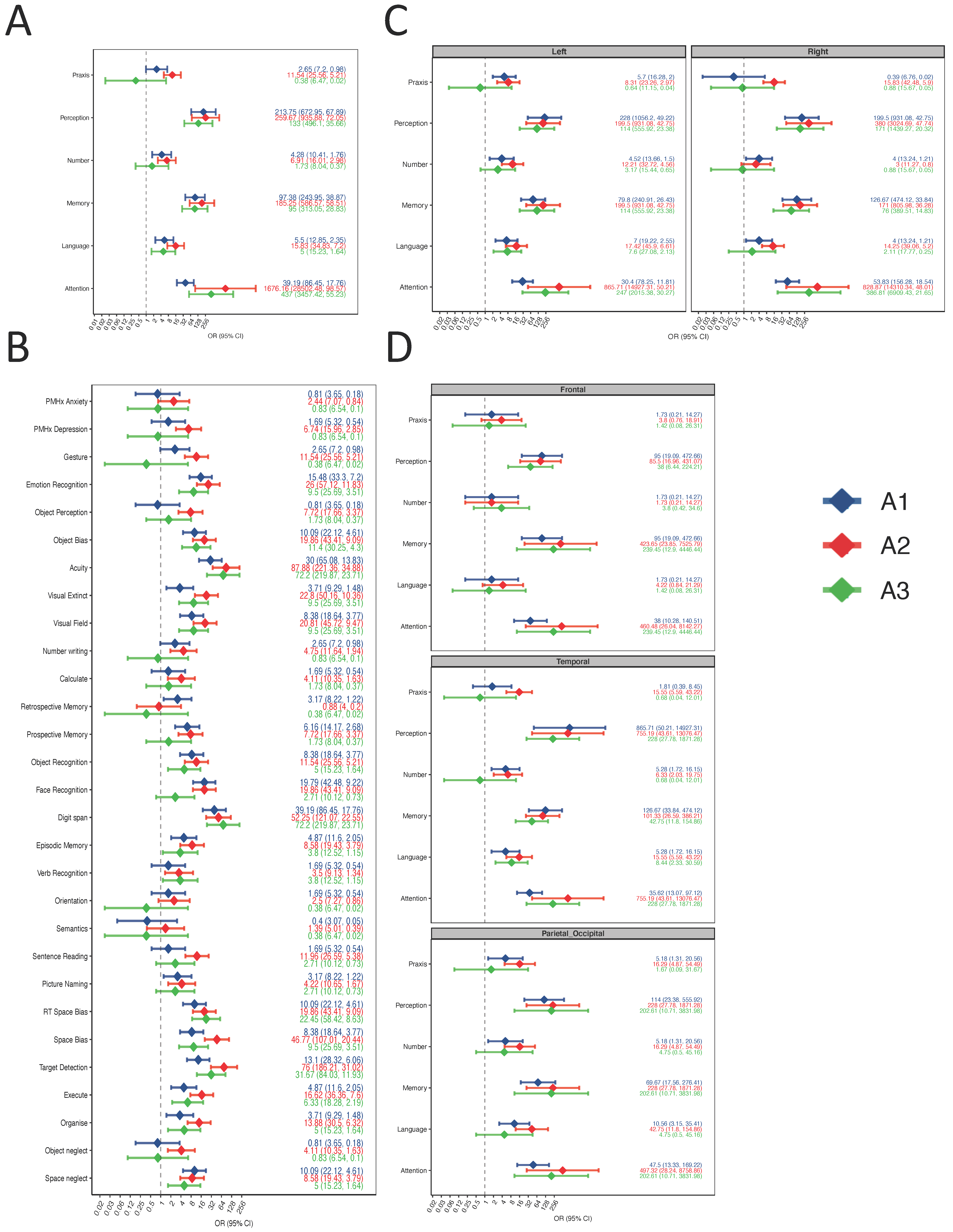 Jpm 13 00278 g003 Jpm 13 00278 g003