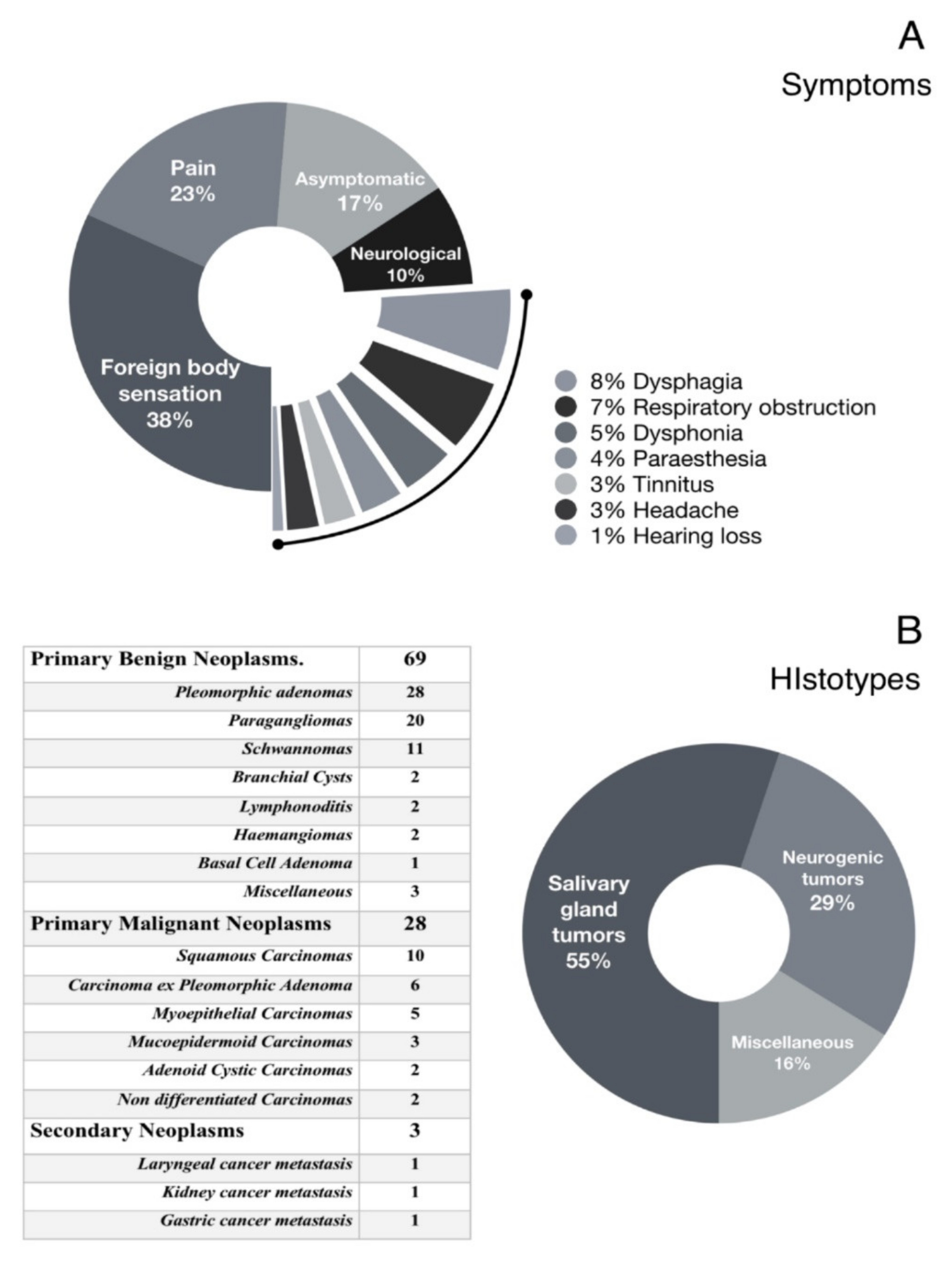 Jpm 13 00283 g001 Jpm 13 00283 g001