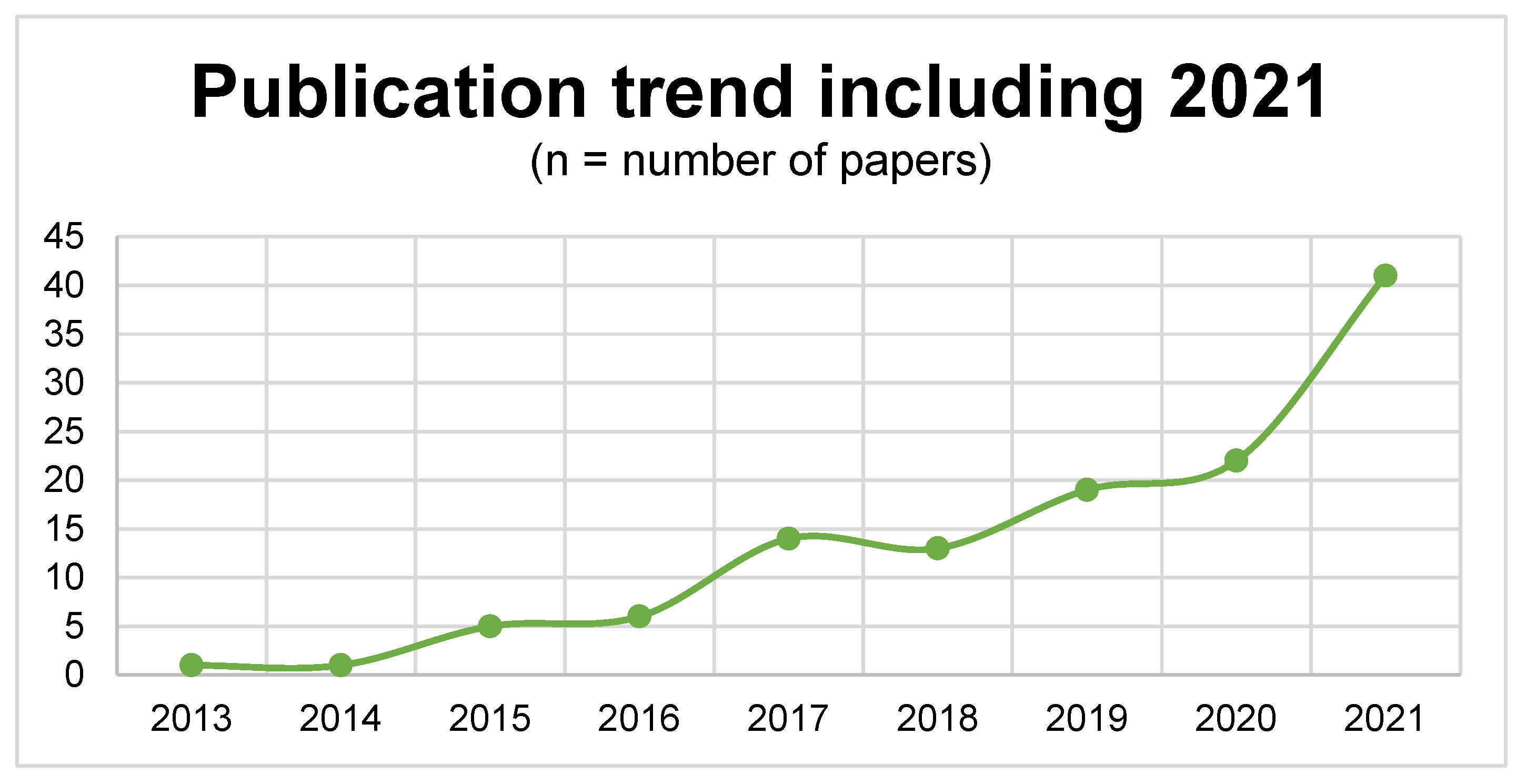 Jpm 13 00294 g001 550
