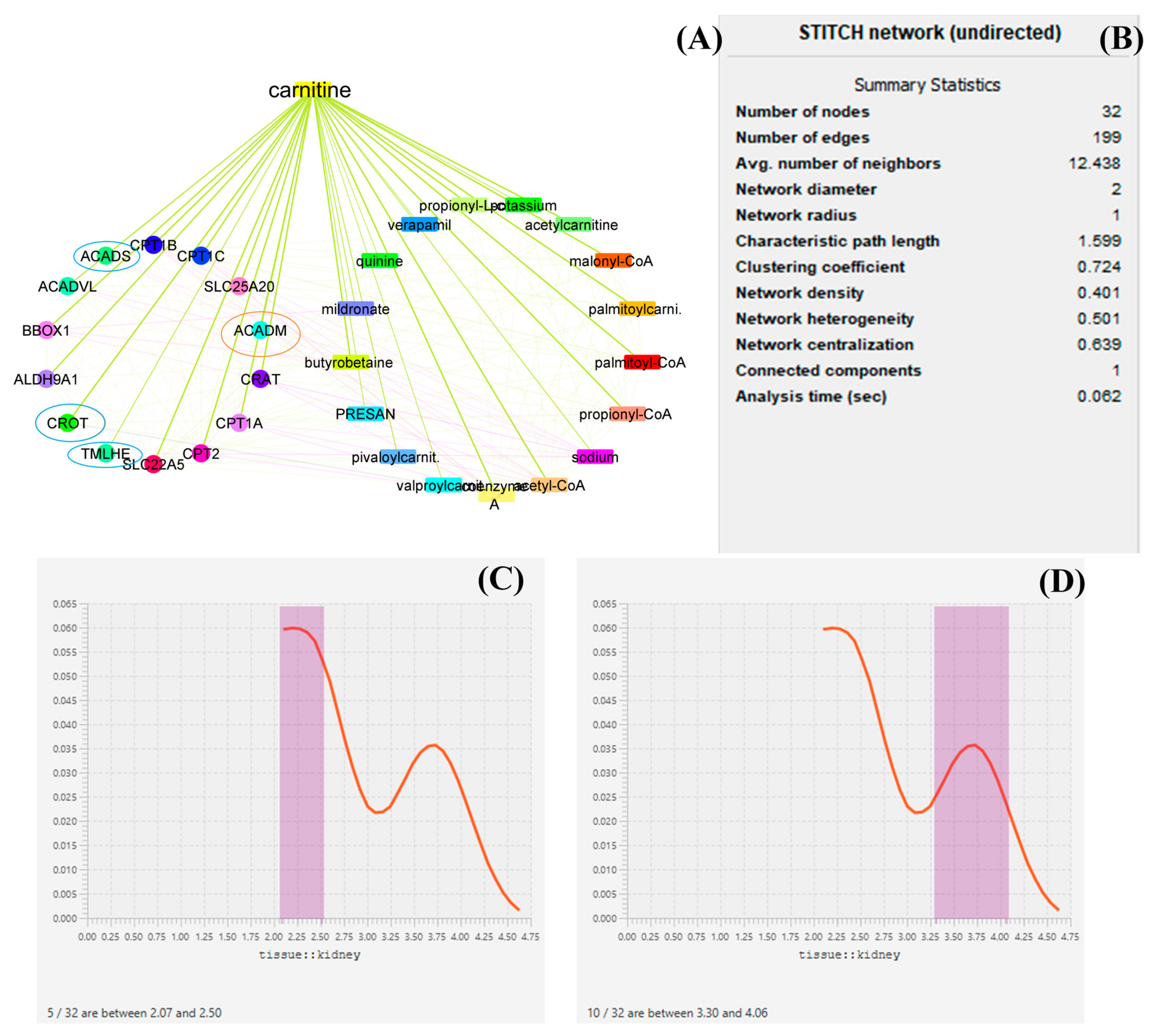 Jpm 13 00298 g002 Jpm 13 00298 g002