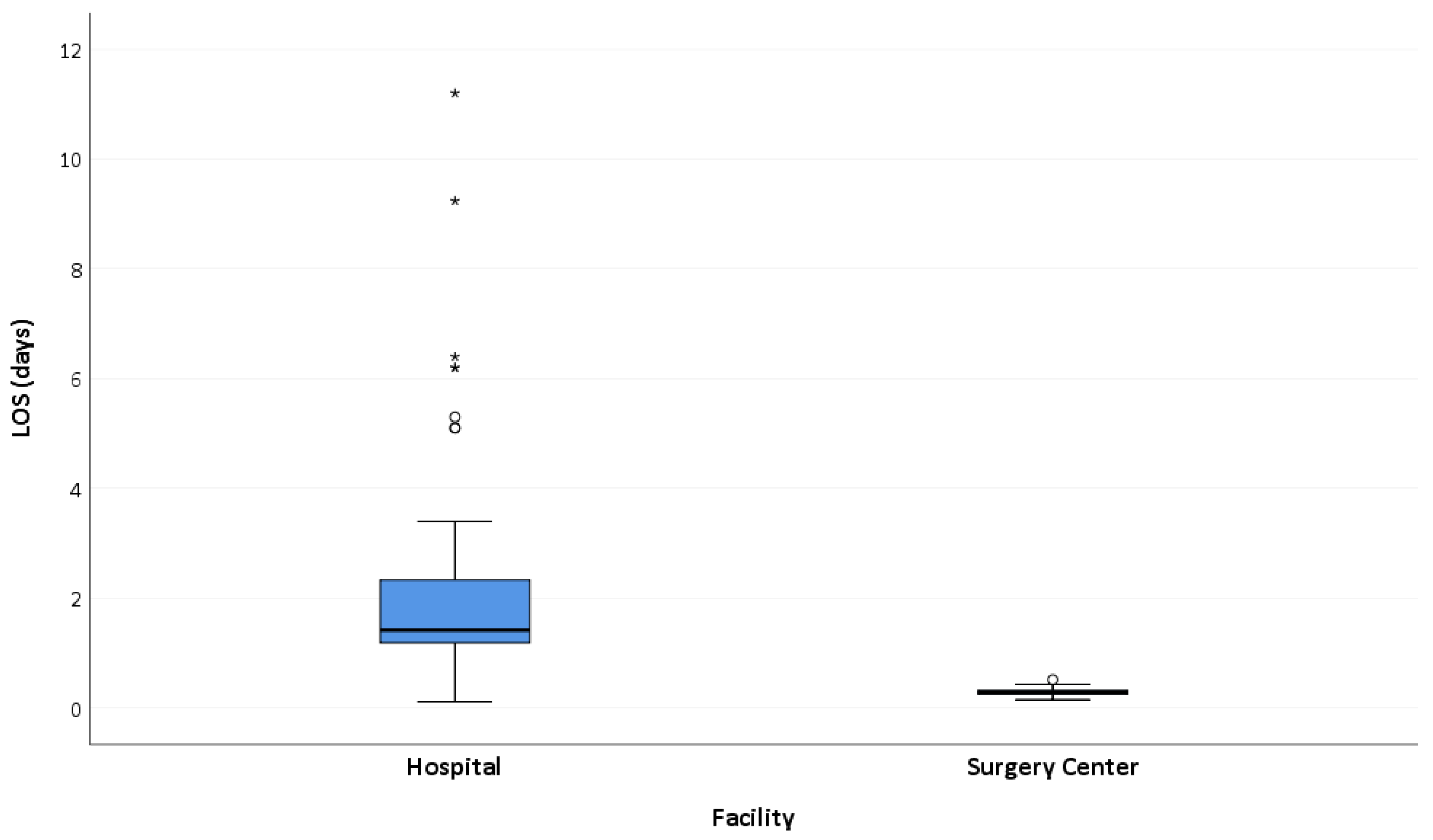 Jpm 13 00311 g002 Jpm 13 00311 g002