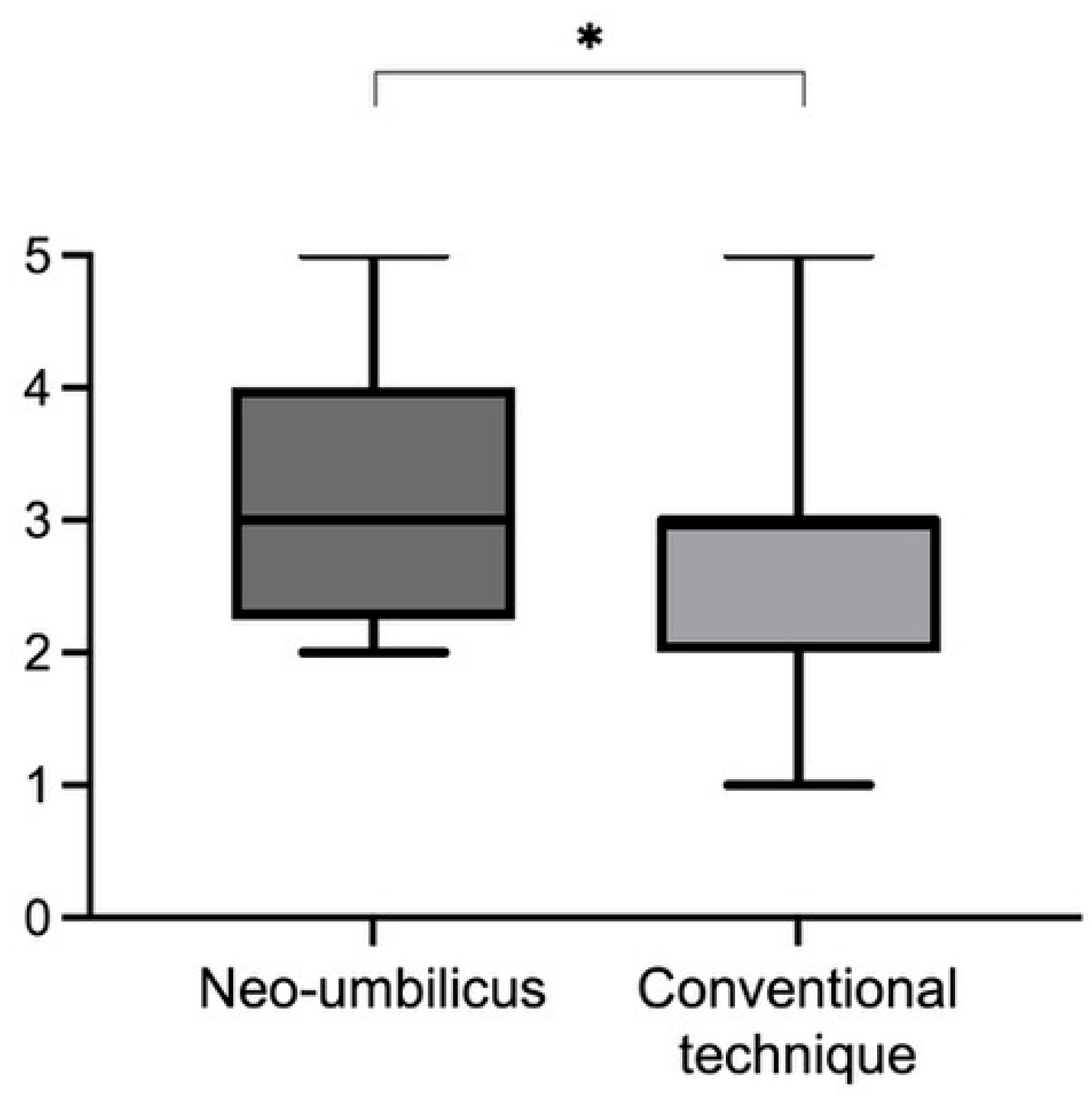 Jpm 13 00315 g004 550