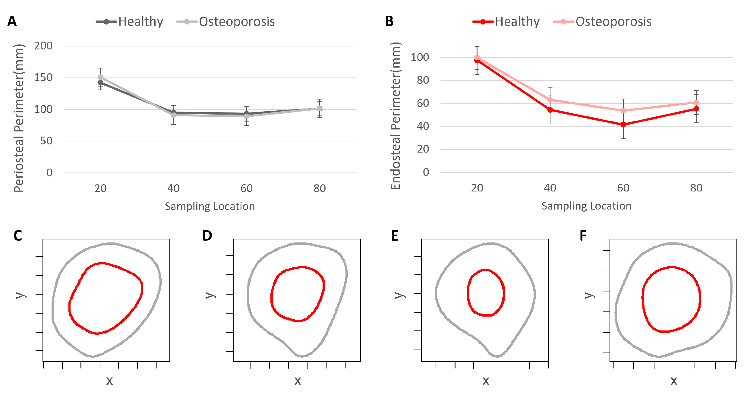 Jpm 13 00321 g002 Jpm 13 00321 g002