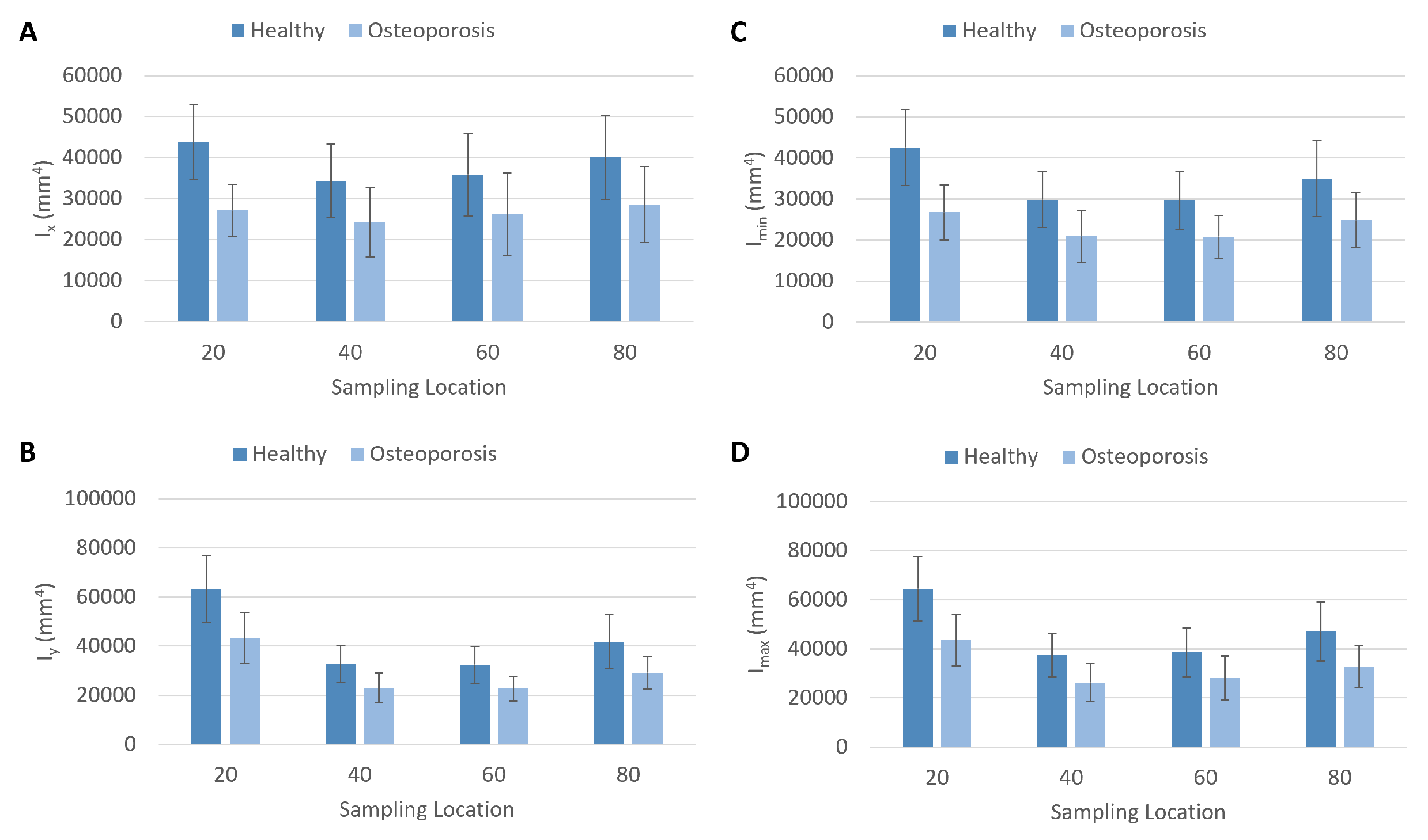 Jpm 13 00321 g003 Jpm 13 00321 g003