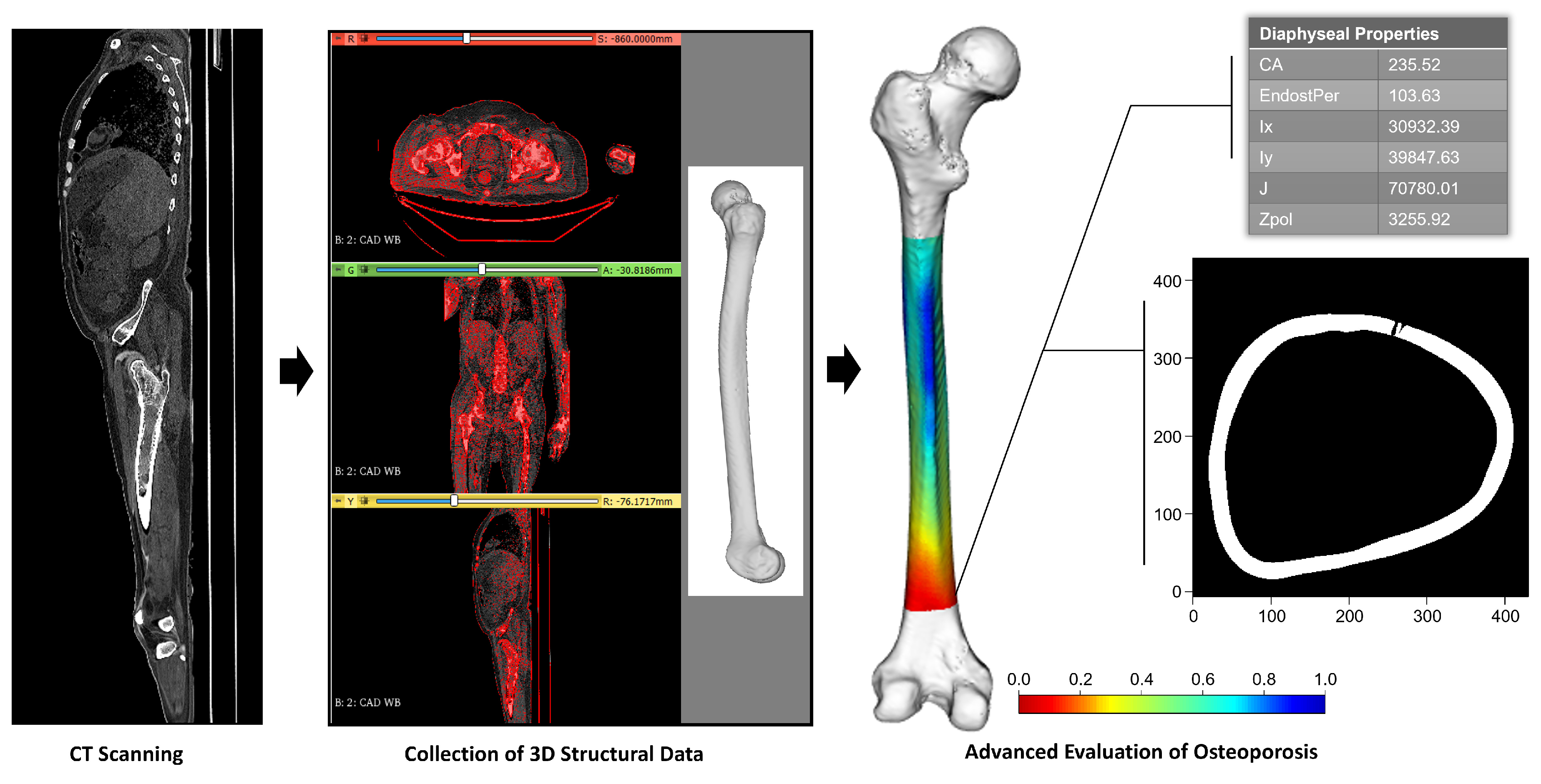 Jpm 13 00321 g007 Jpm 13 00321 g007