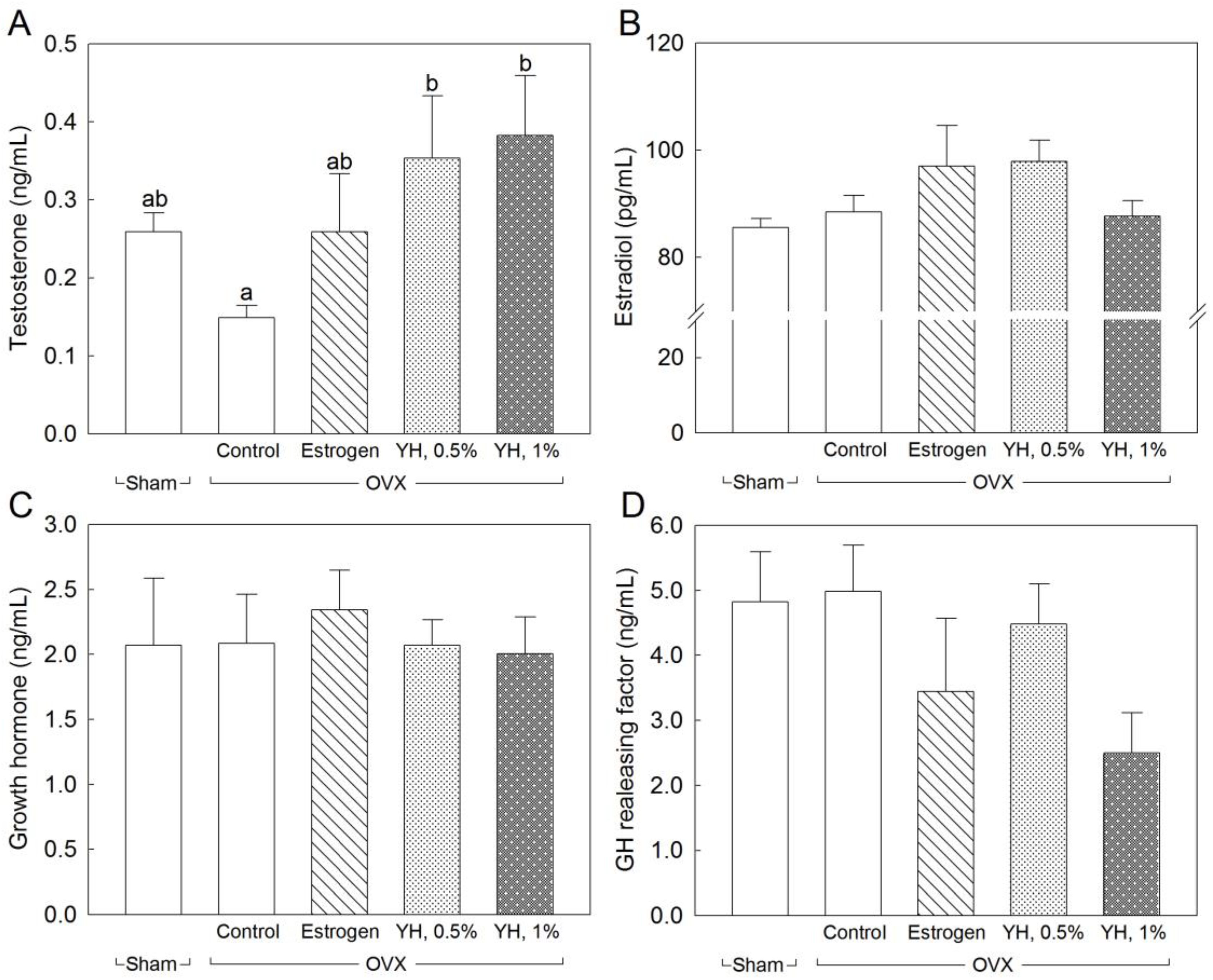 Jpm 13 00322 g002 Jpm 13 00322 g002