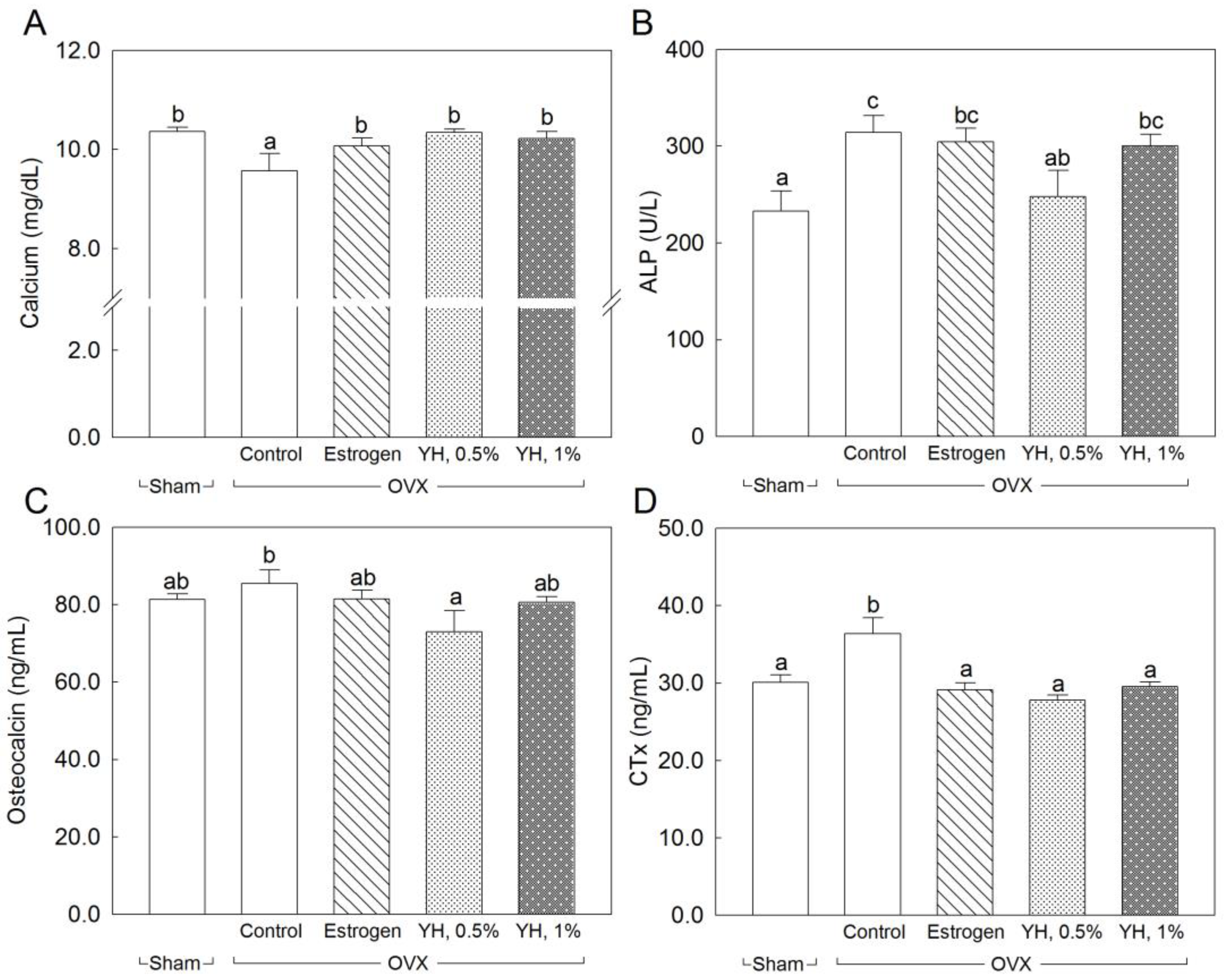 Jpm 13 00322 g003 Jpm 13 00322 g003