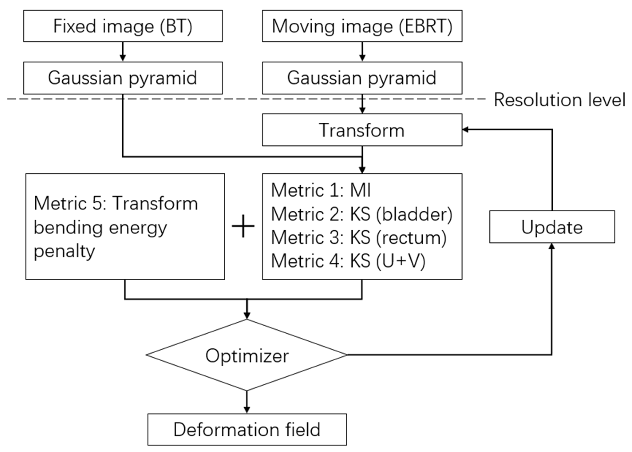 Jpm 13 00323 g002 Jpm 13 00323 g002