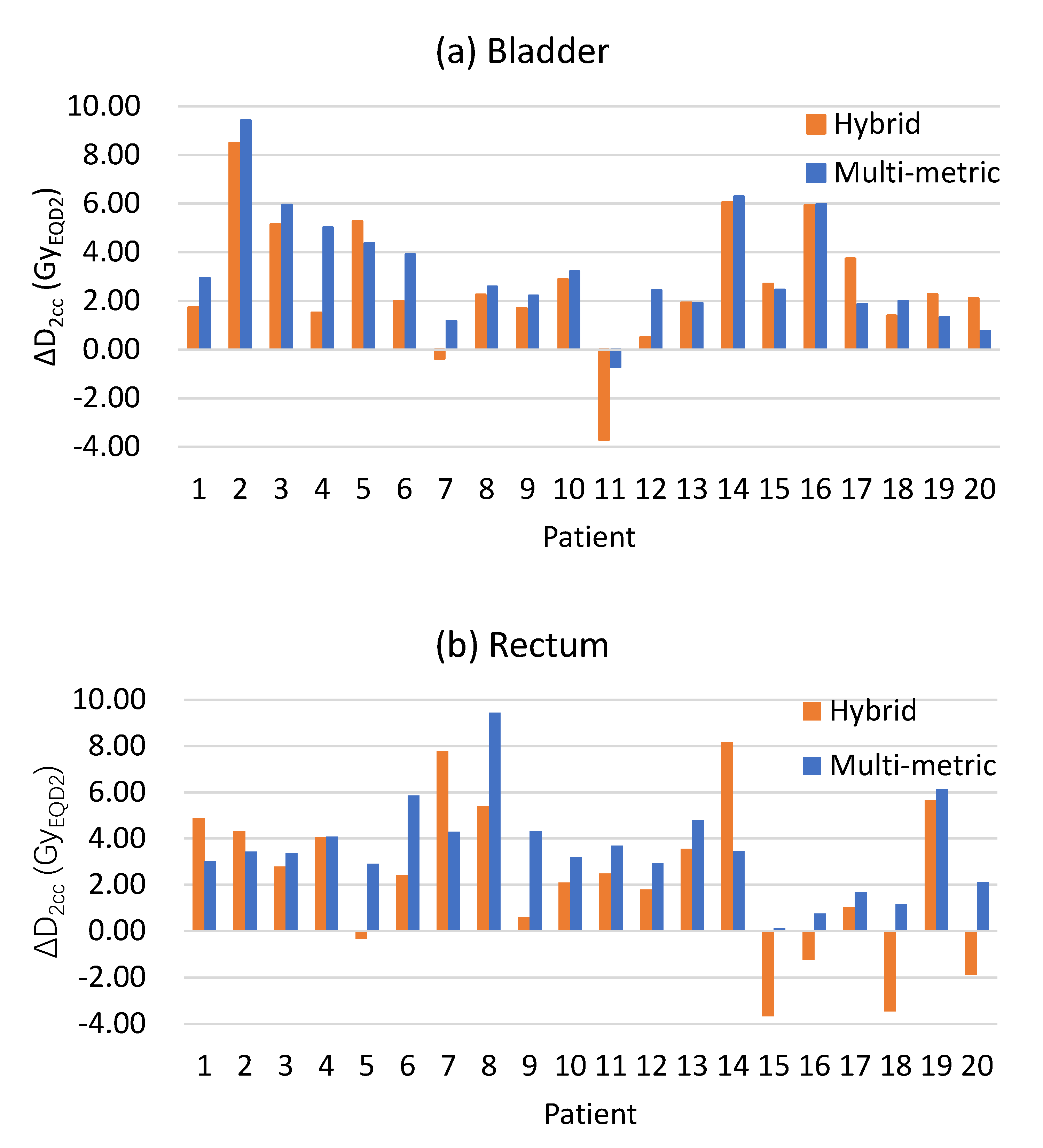 Jpm 13 00323 g004 Jpm 13 00323 g004