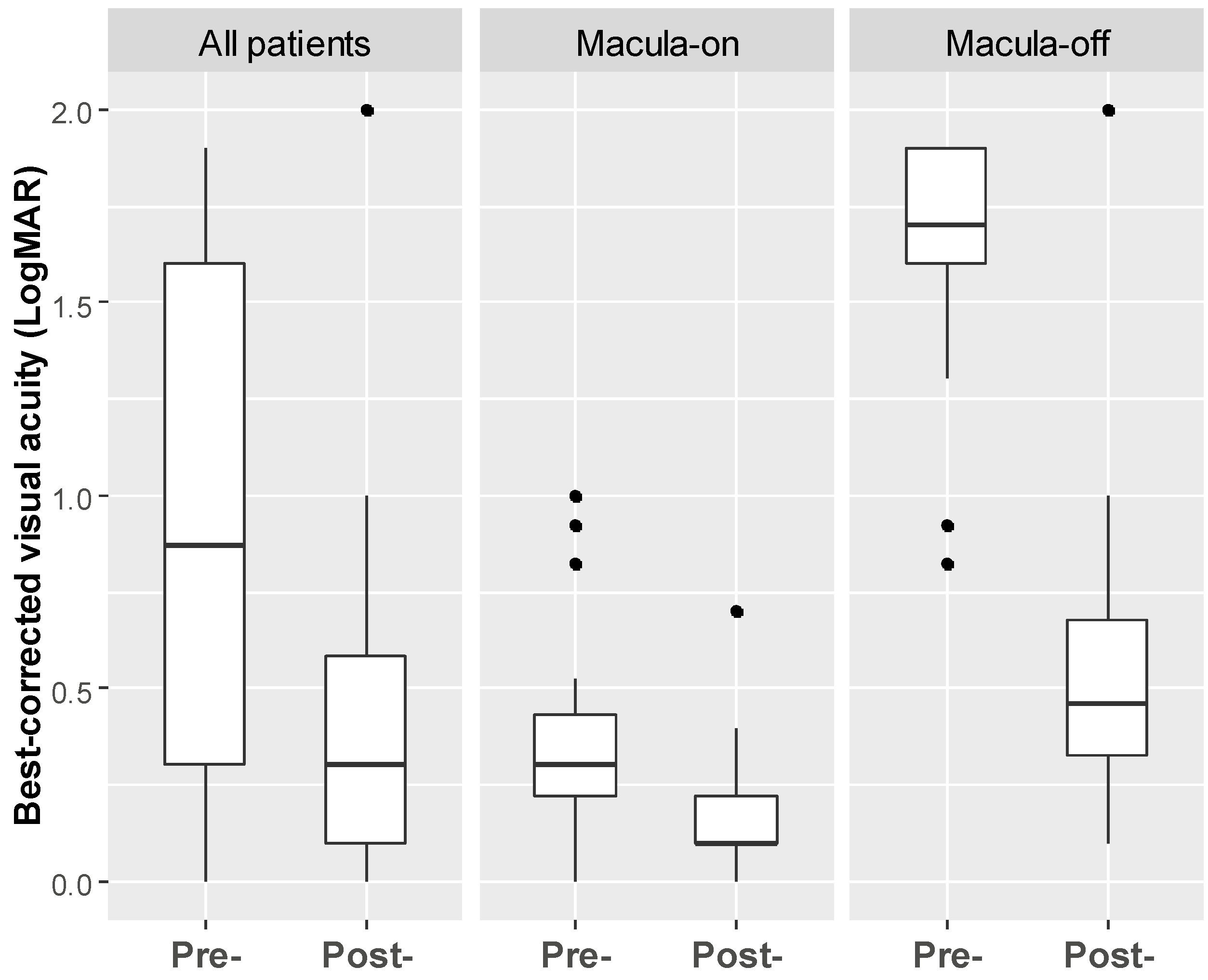 Jpm 13 00328 g002 550