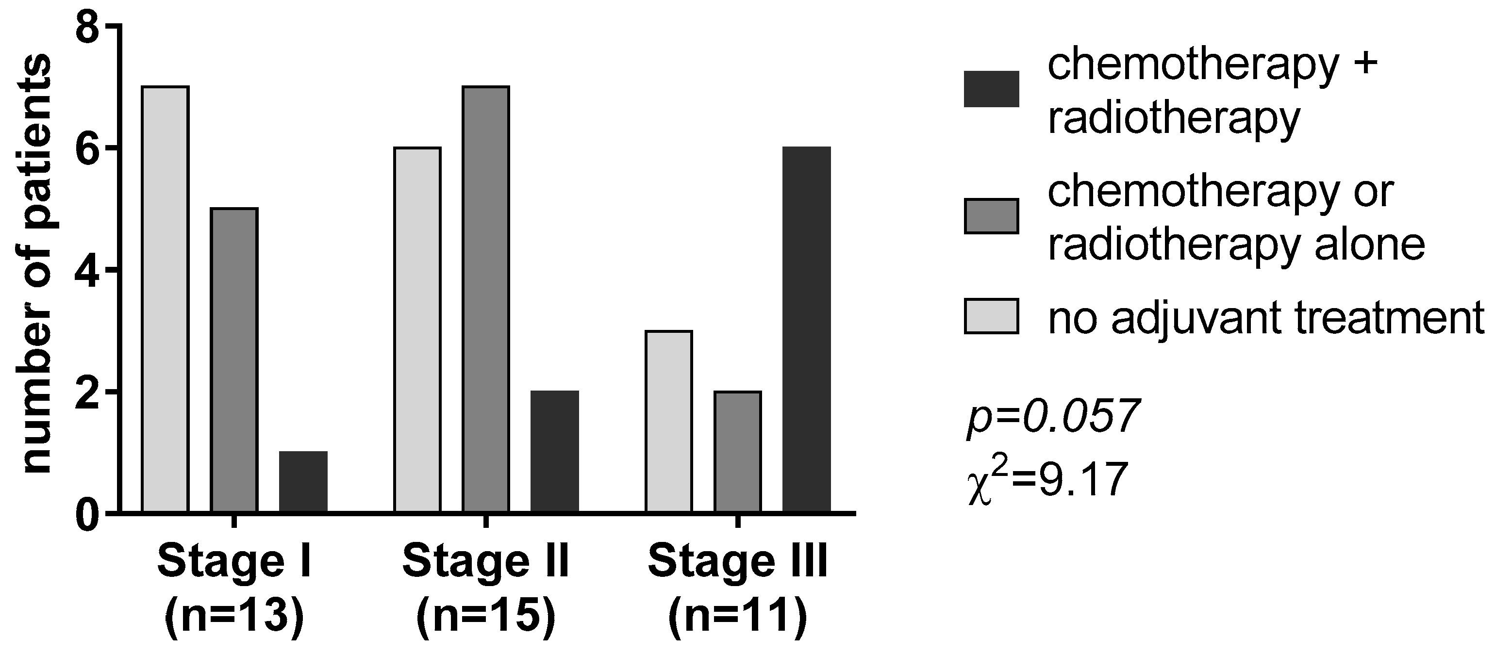 Jpm 13 00330 g001 Jpm 13 00330 g001