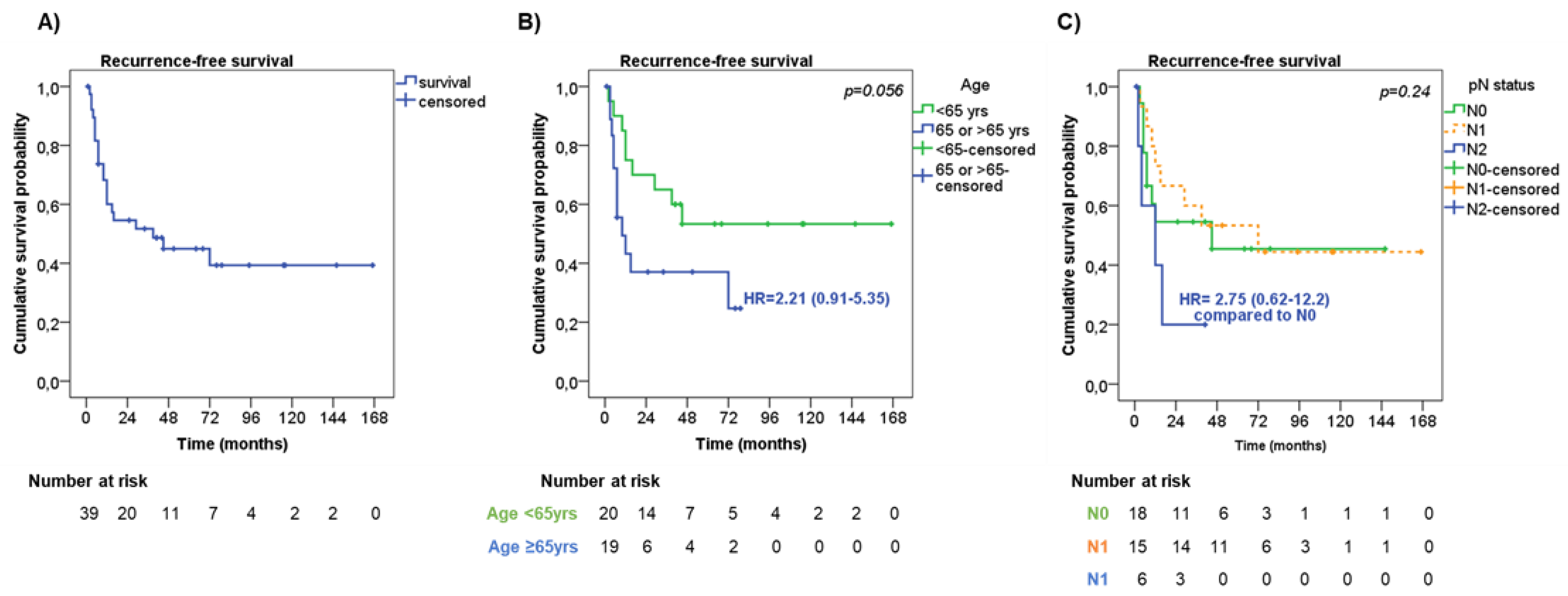 Jpm 13 00330 g002 Jpm 13 00330 g002
