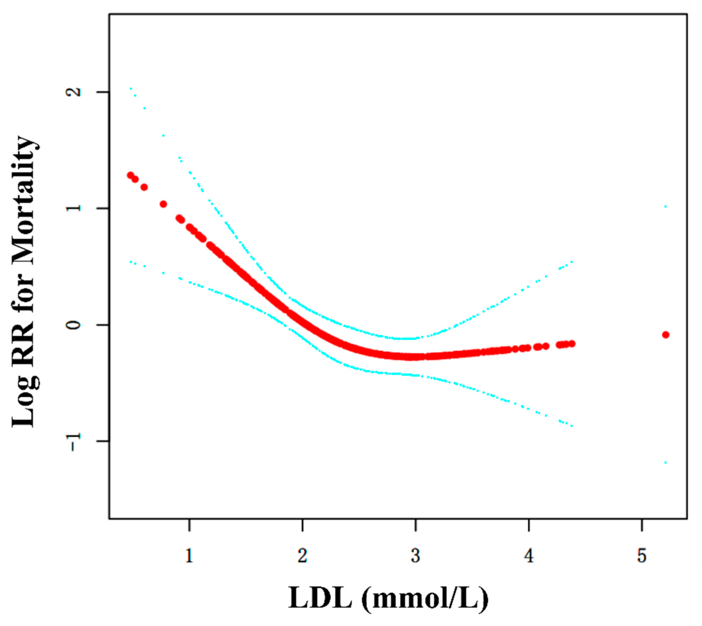 Jpm 13 00345 g001 Jpm 13 00345 g001