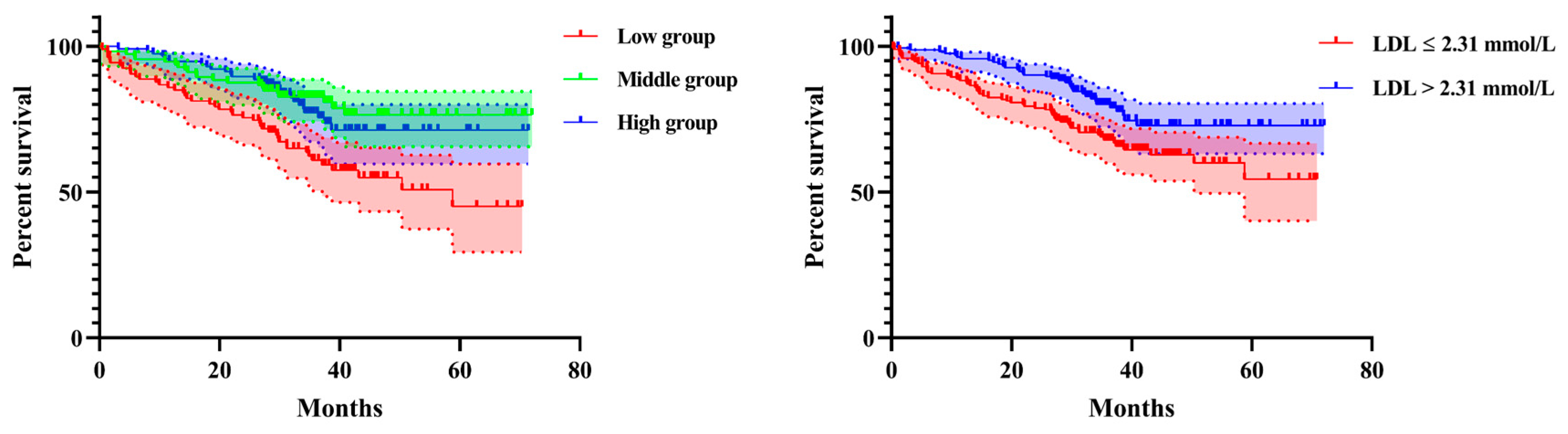 Jpm 13 00345 g002 Jpm 13 00345 g002
