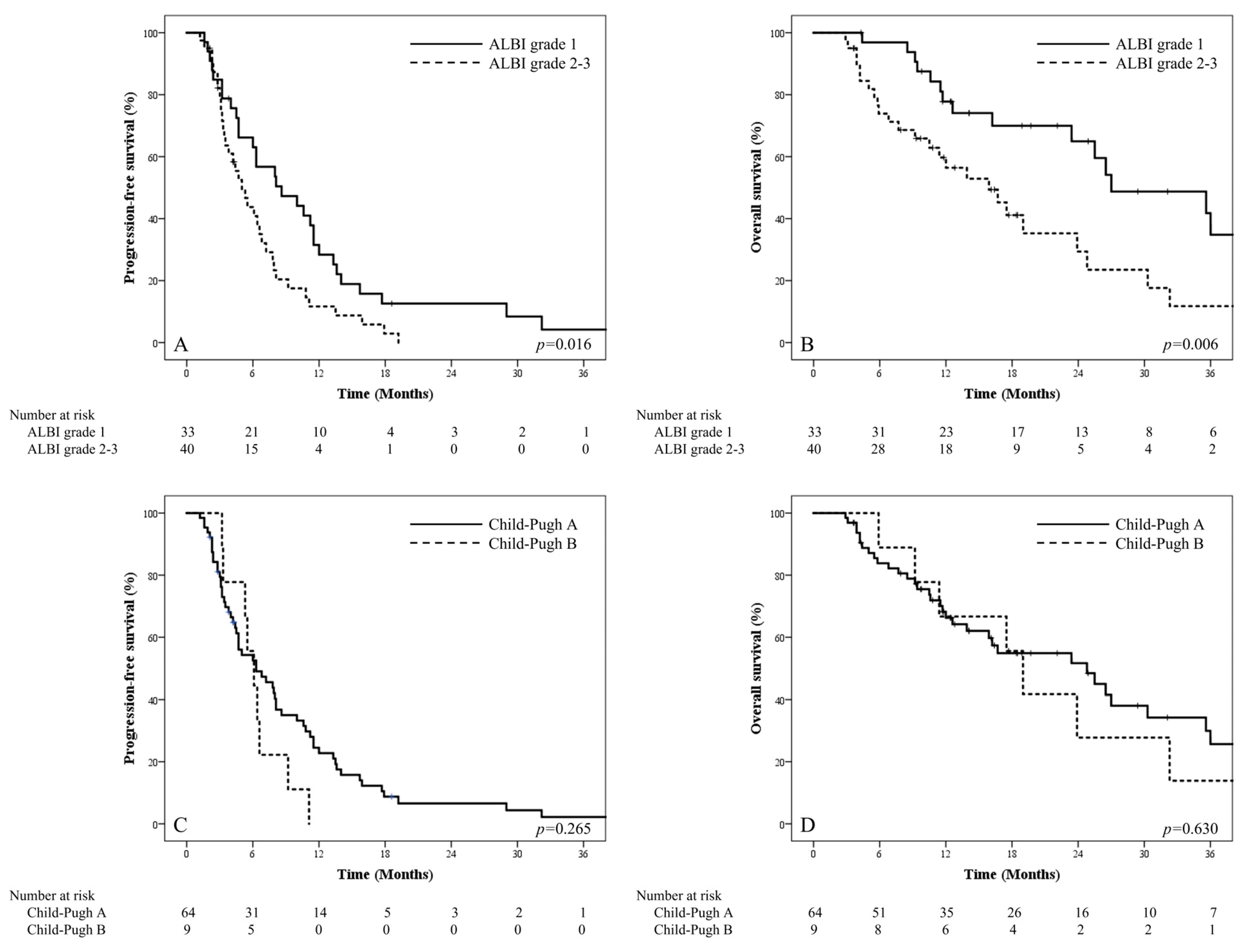 Jpm 13 00354 g002 Jpm 13 00354 g002