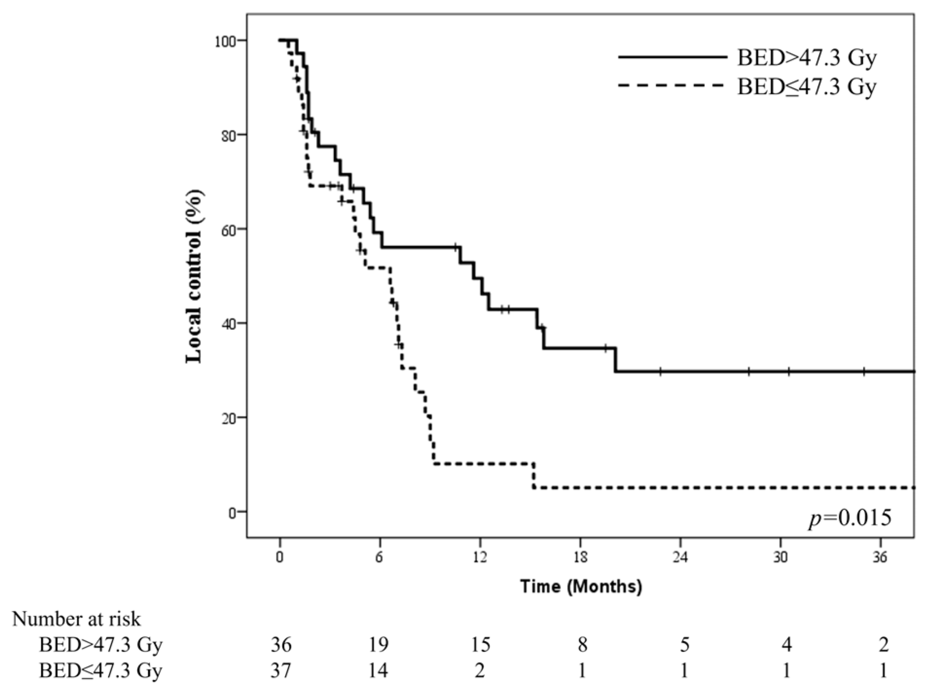 Jpm 13 00354 g003 Jpm 13 00354 g003