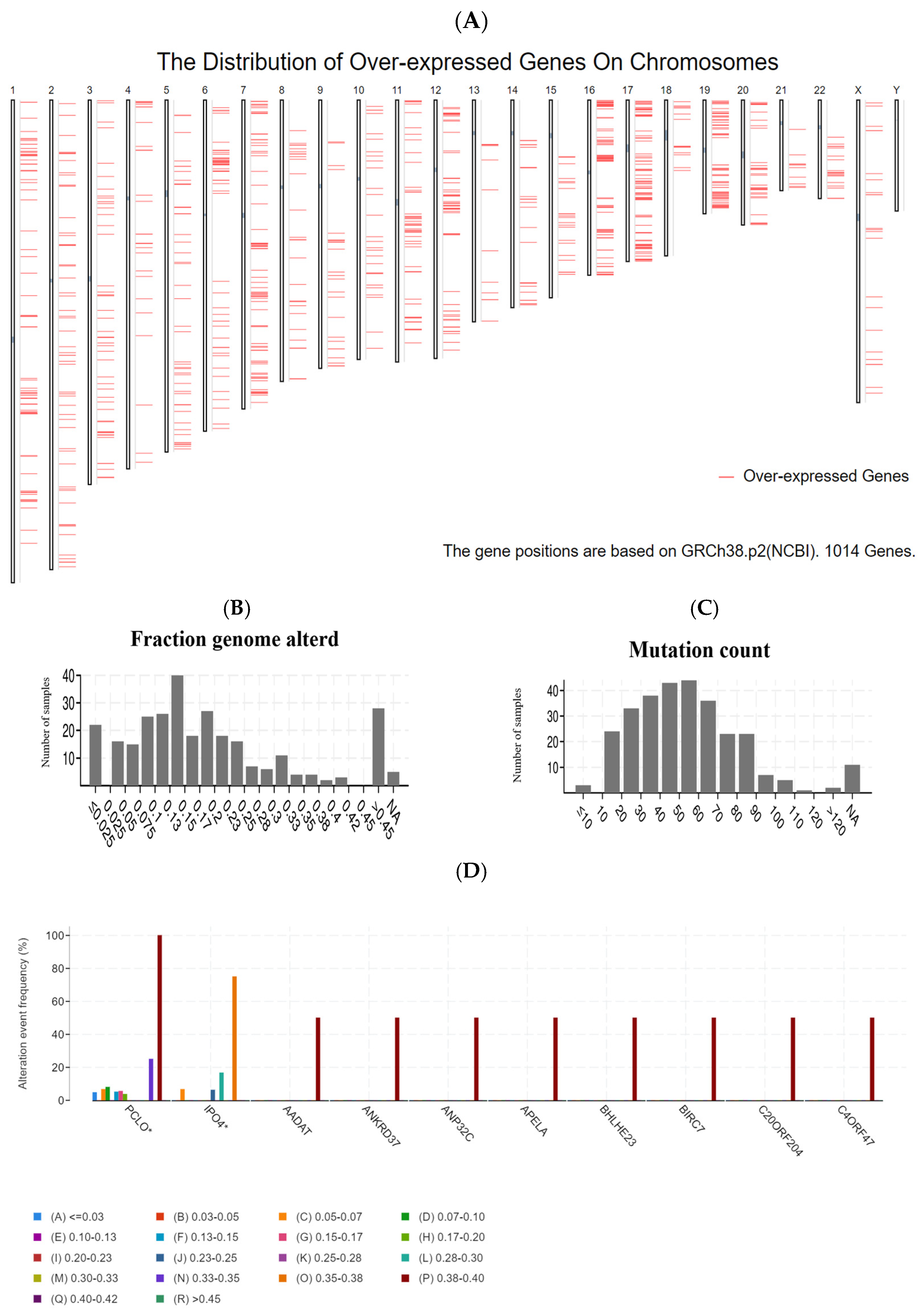 Jpm 13 00359 g002a Jpm 13 00359 g002a