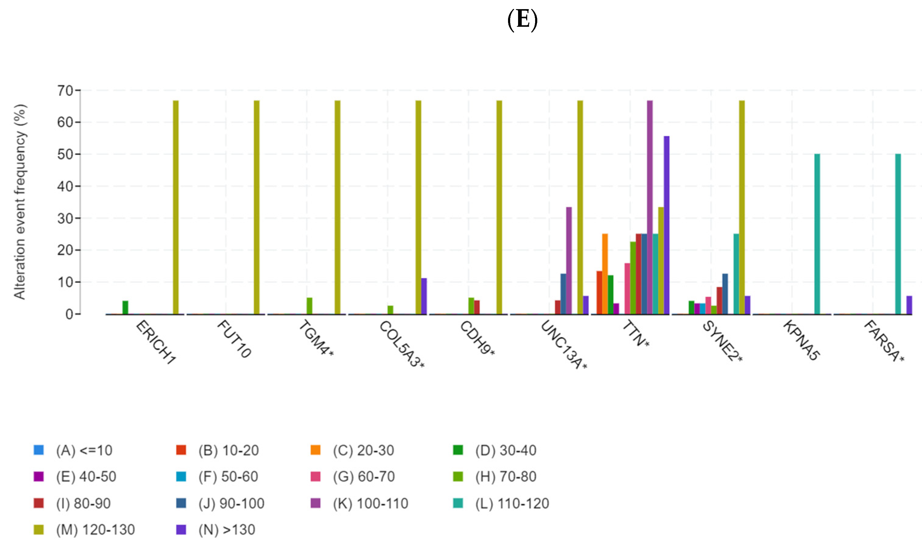 Jpm 13 00359 g002b Jpm 13 00359 g002b