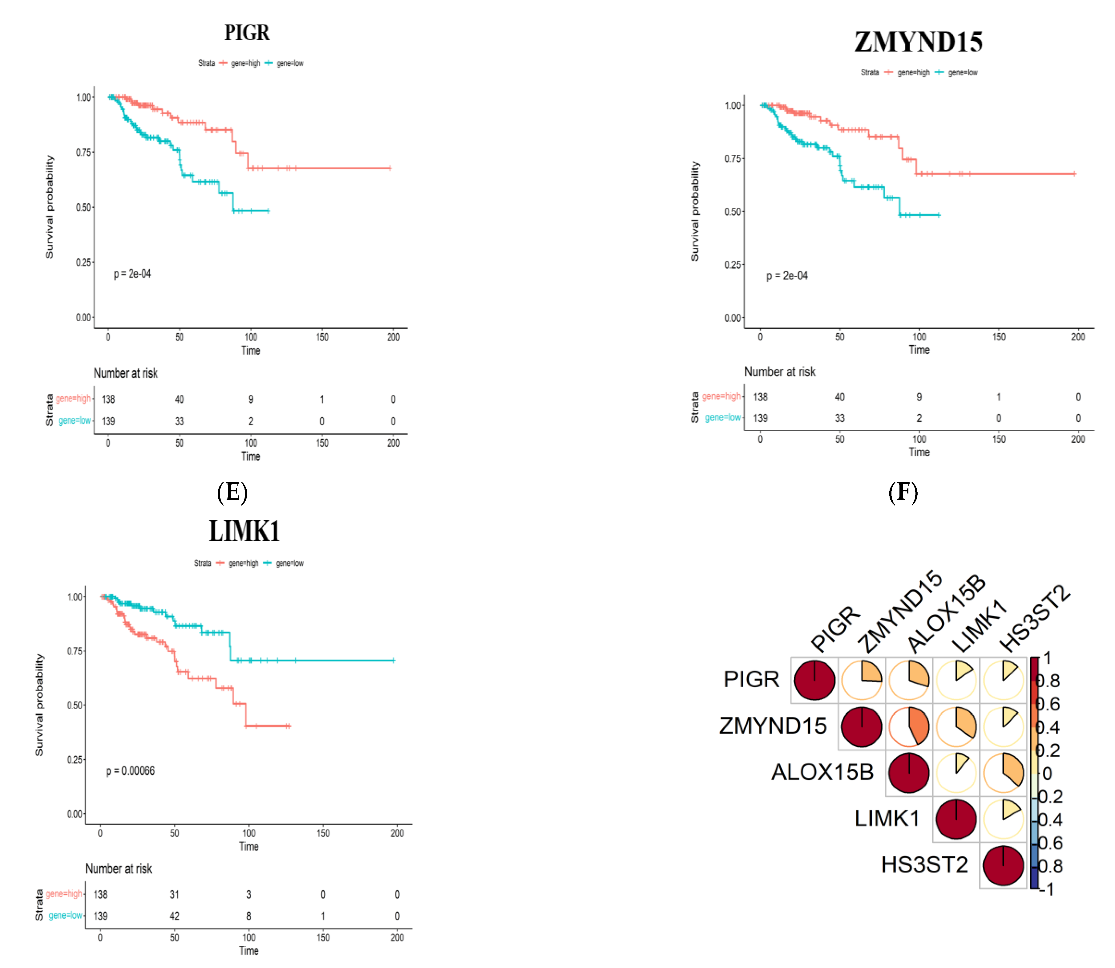 Jpm 13 00359 g004b Jpm 13 00359 g004b