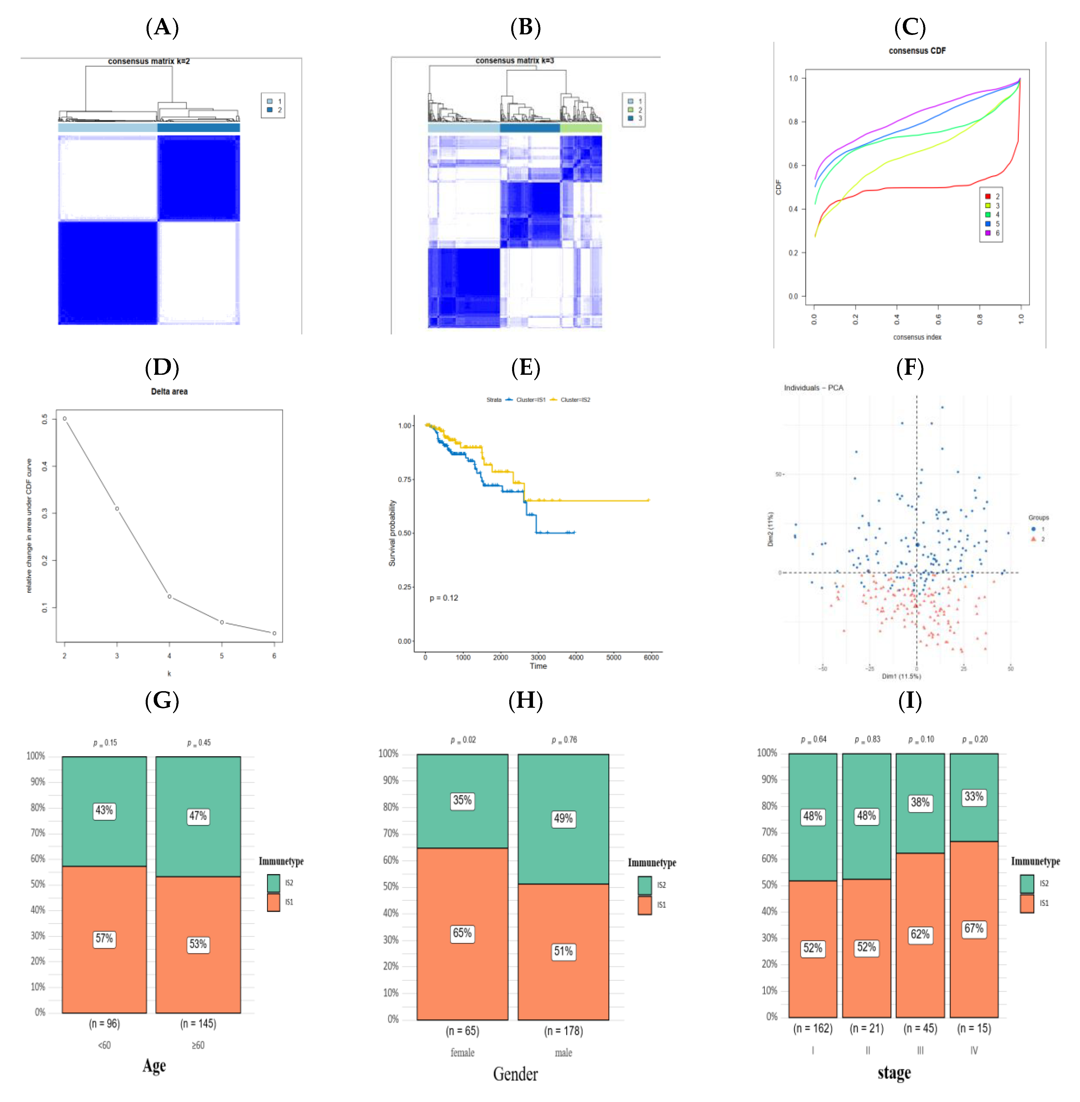 Jpm 13 00359 g005 Jpm 13 00359 g005