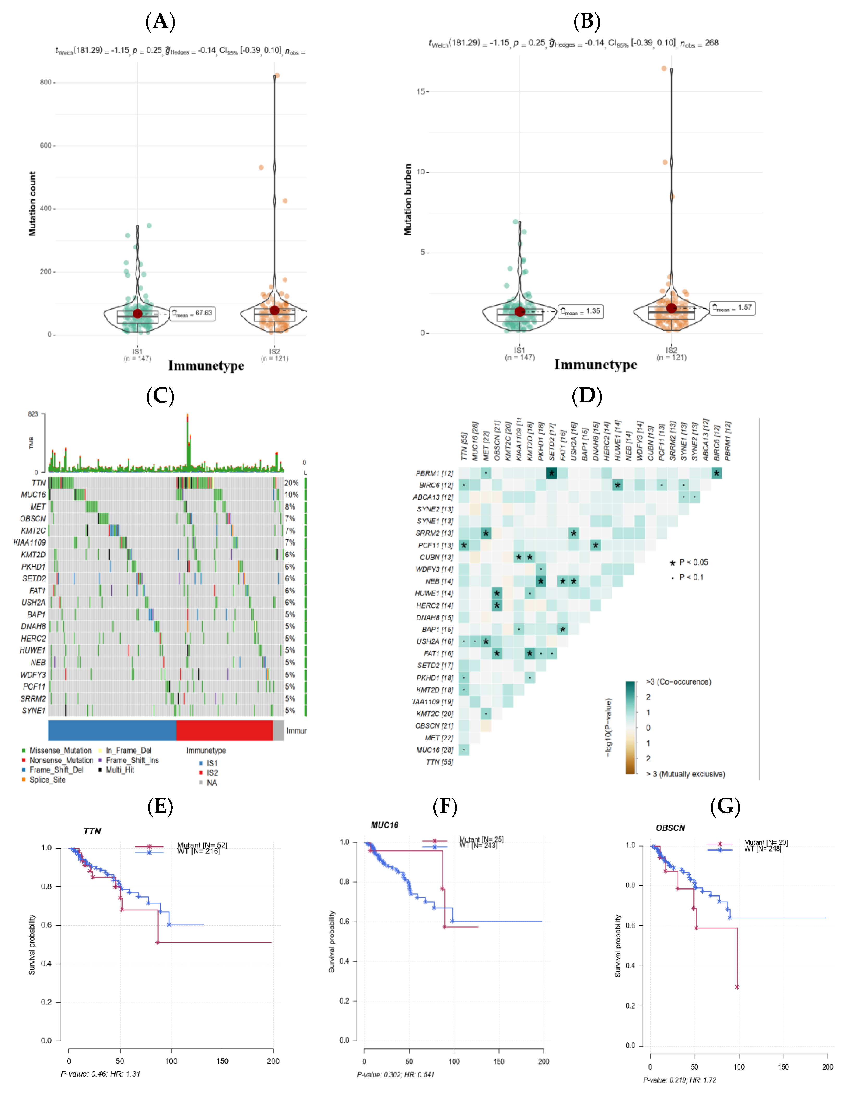 Jpm 13 00359 g006 Jpm 13 00359 g006