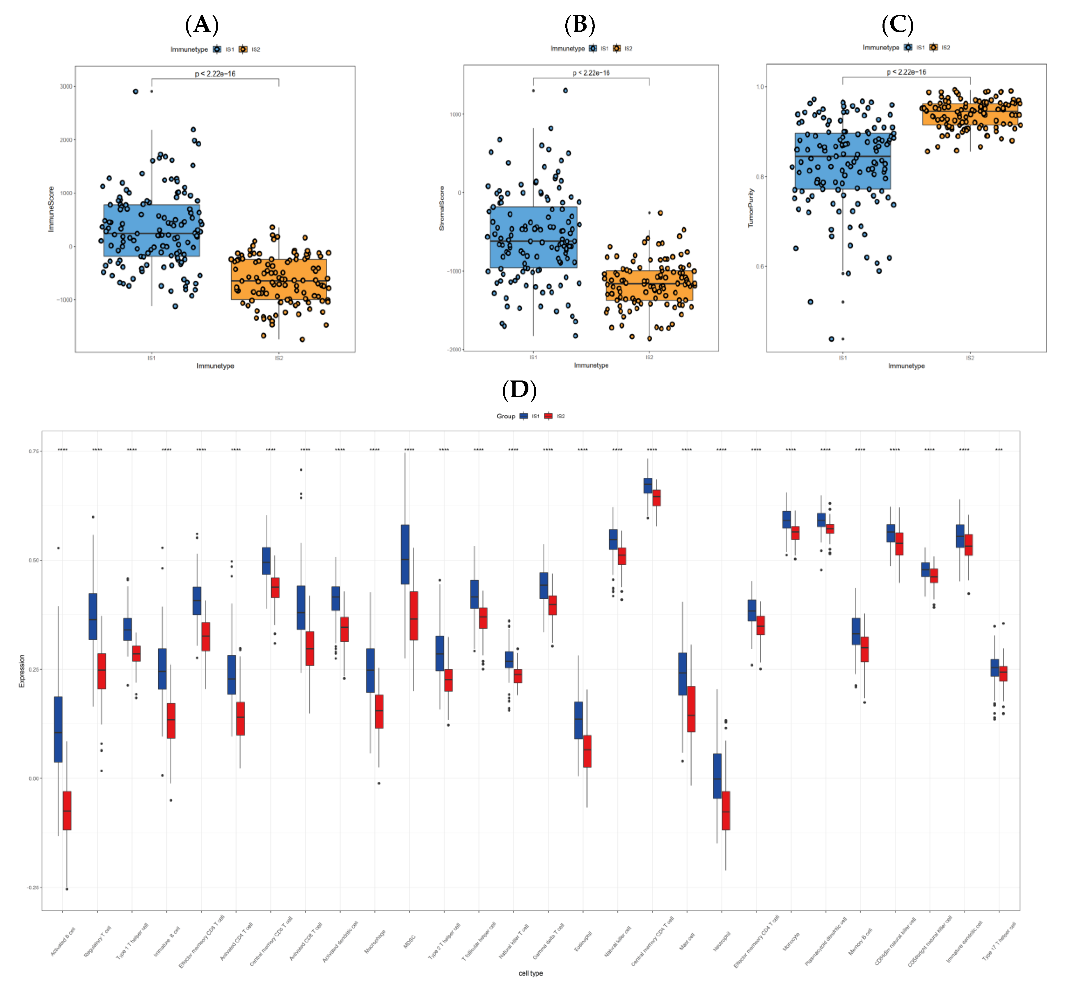Jpm 13 00359 g008a Jpm 13 00359 g008a