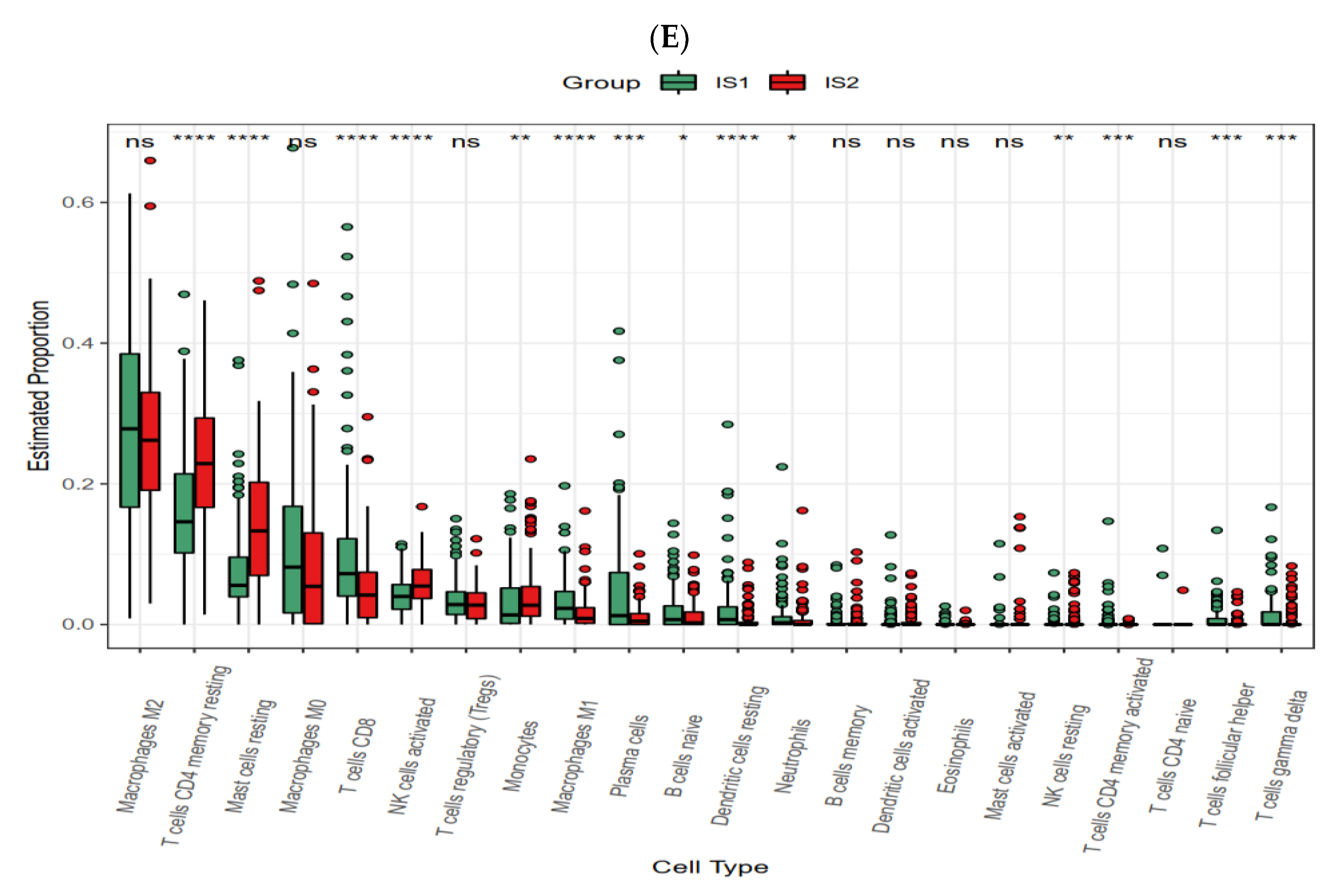 Jpm 13 00359 g008b Jpm 13 00359 g008b