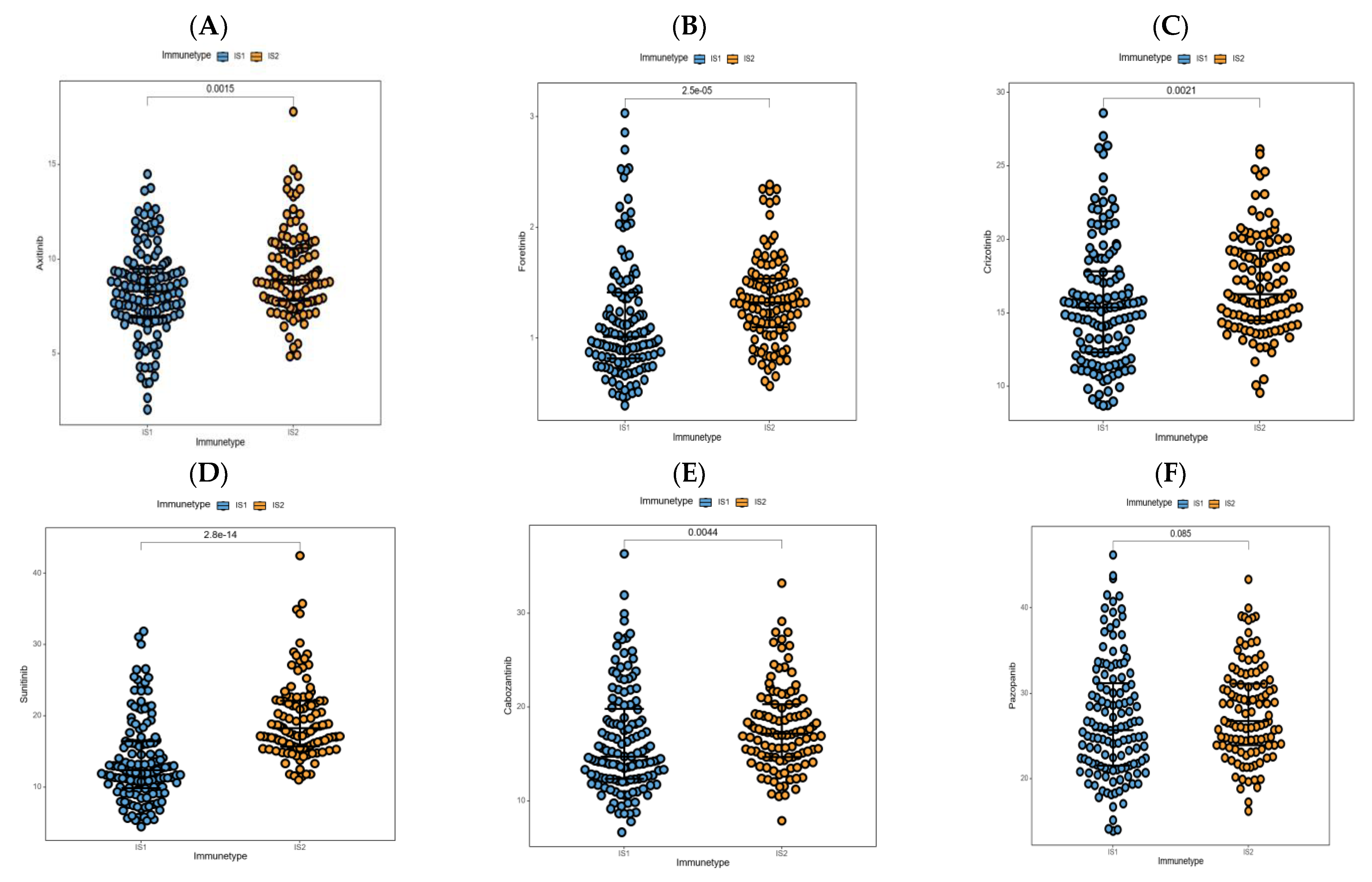 Jpm 13 00359 g010 Jpm 13 00359 g010