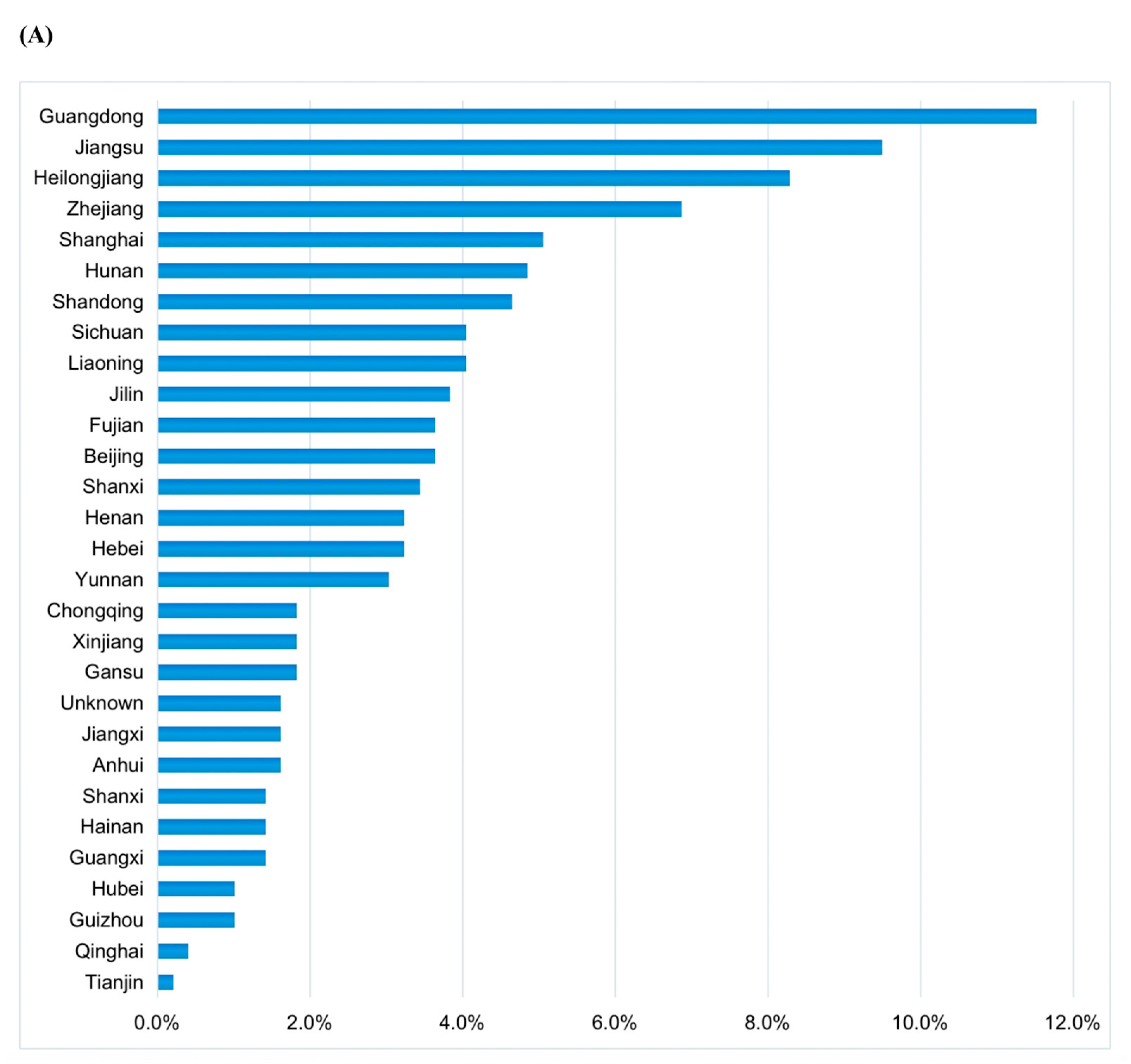 Jpm 13 00365 g001a Jpm 13 00365 g001a