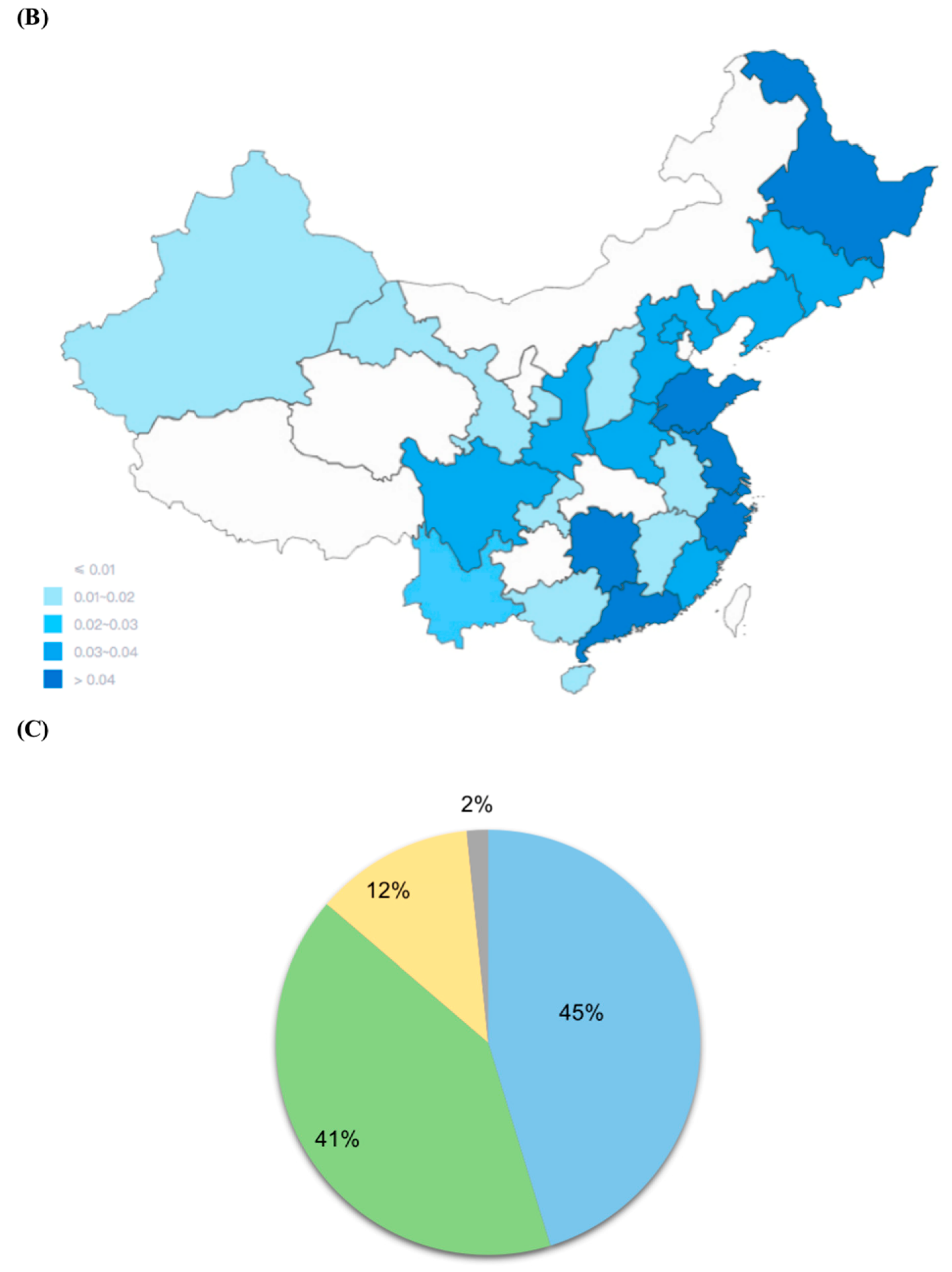 Jpm 13 00365 g001b Jpm 13 00365 g001b