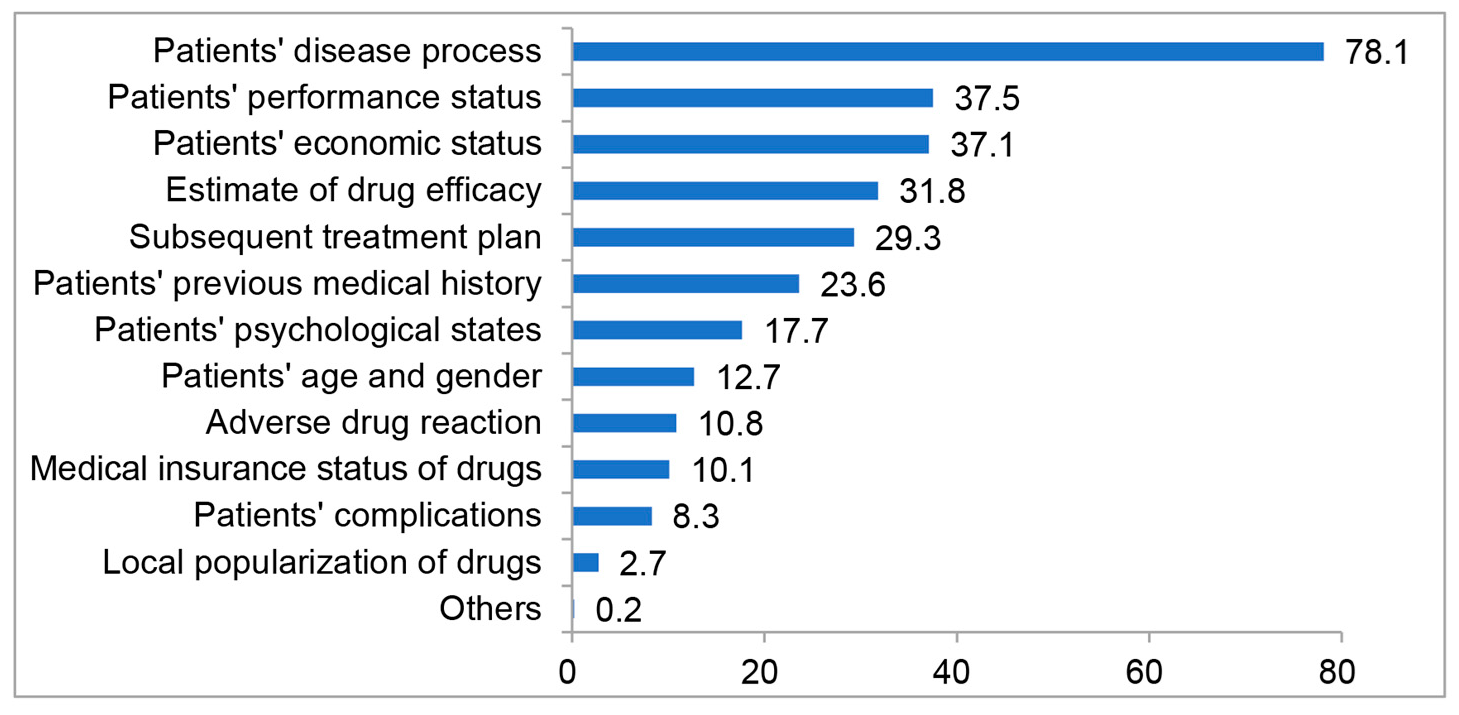 Jpm 13 00365 g002 Jpm 13 00365 g002