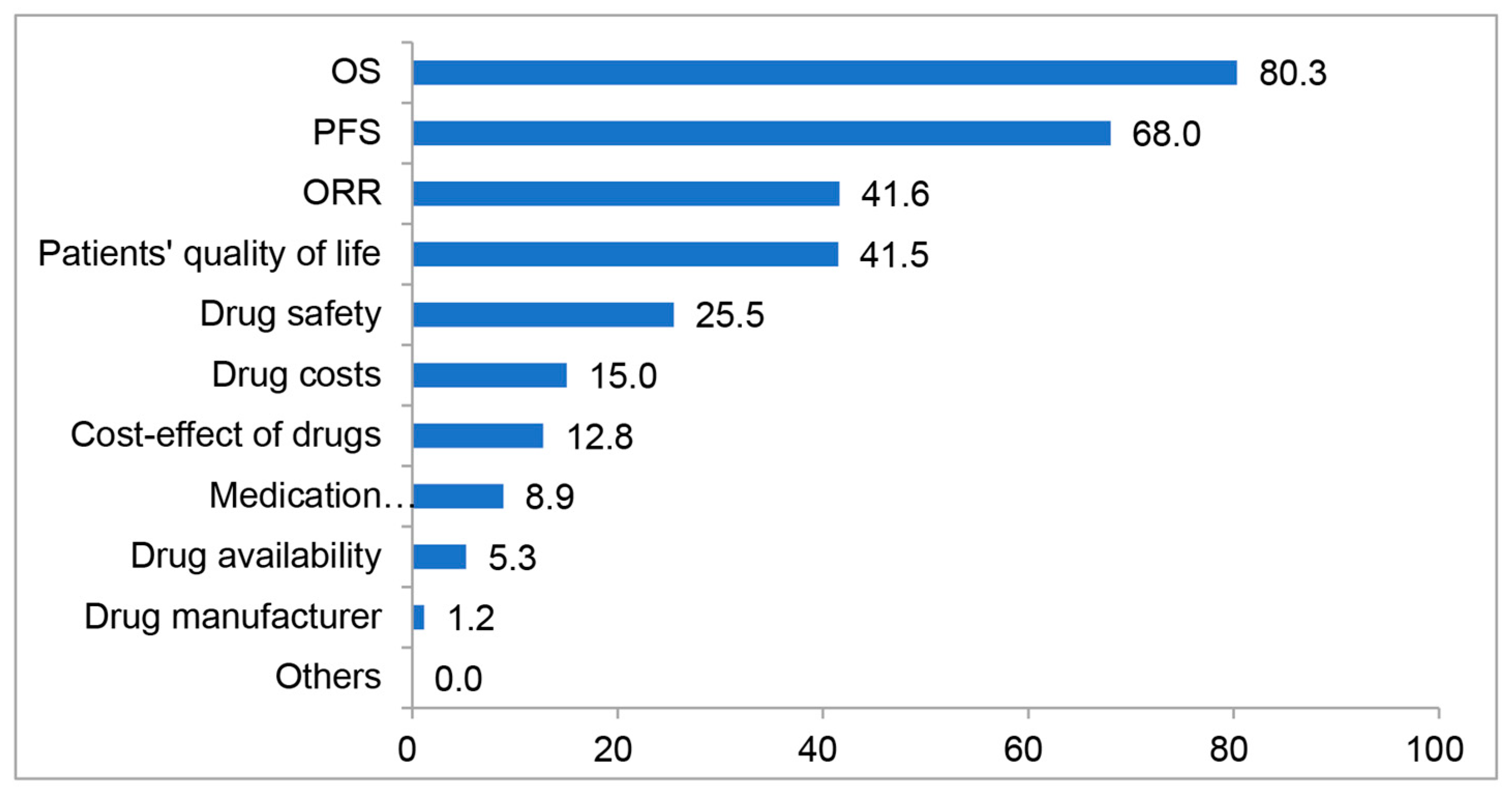 Jpm 13 00365 g003 Jpm 13 00365 g003