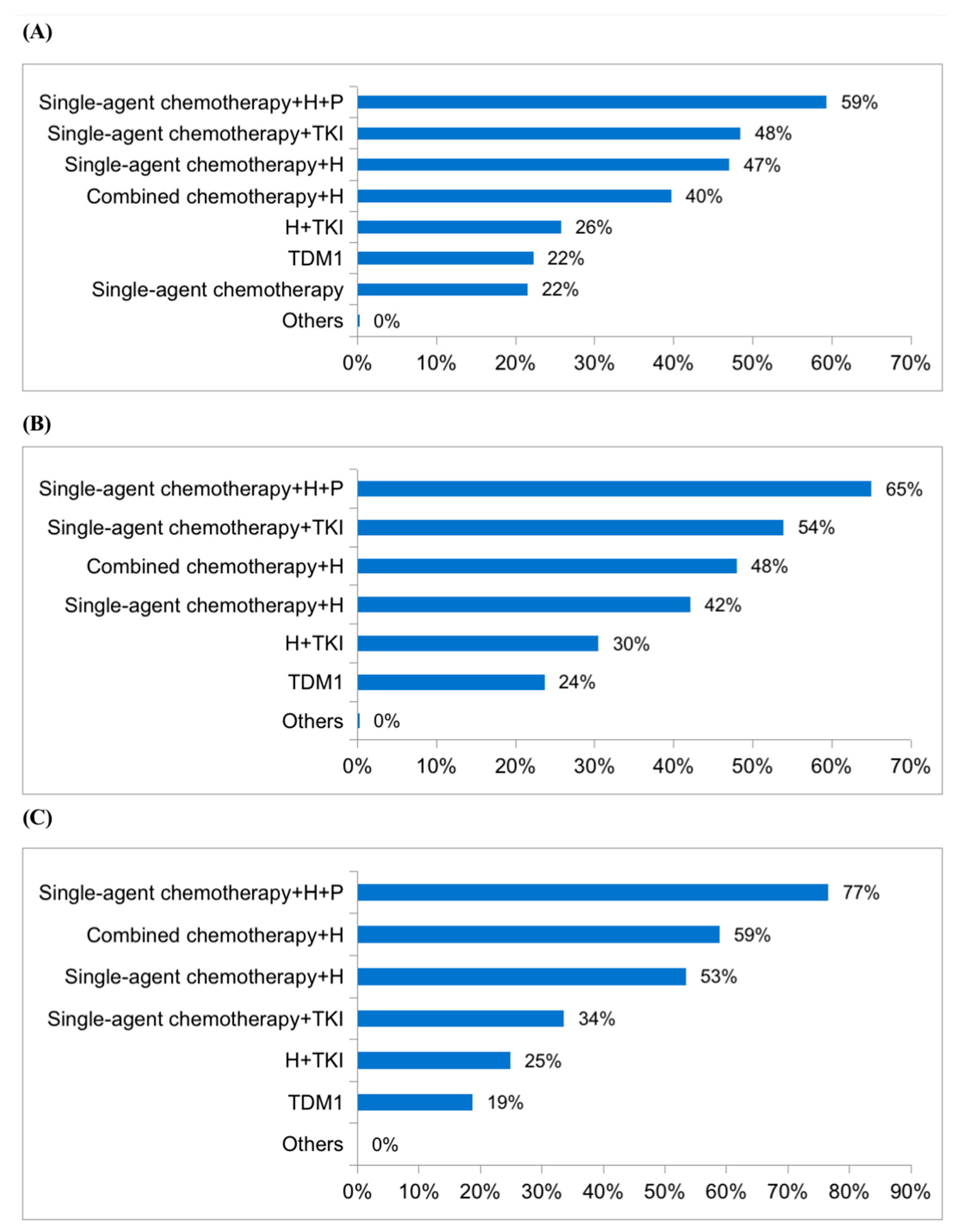 Jpm 13 00365 g004 Jpm 13 00365 g004