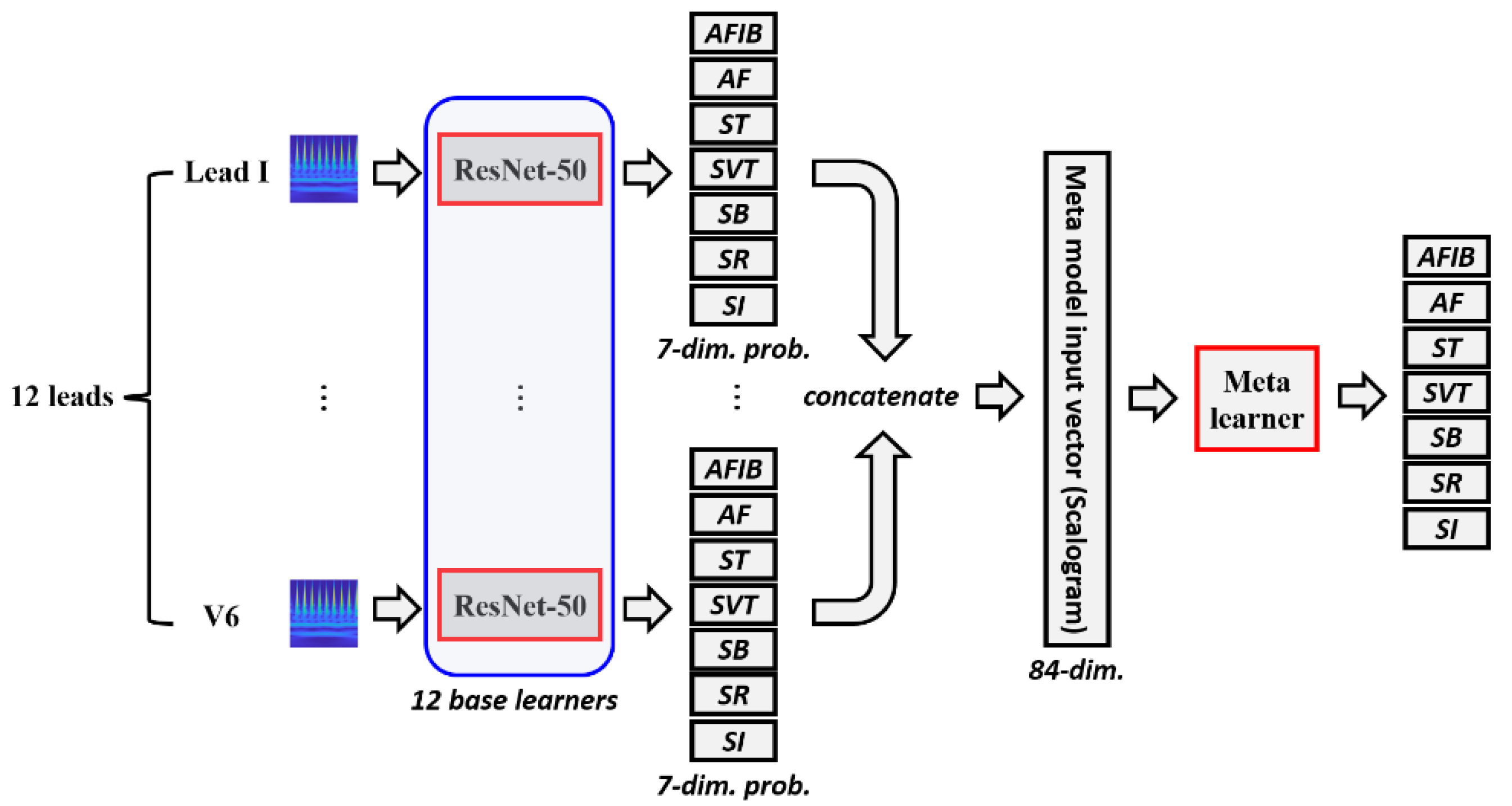 Jpm 13 00373 g002 Jpm 13 00373 g002
