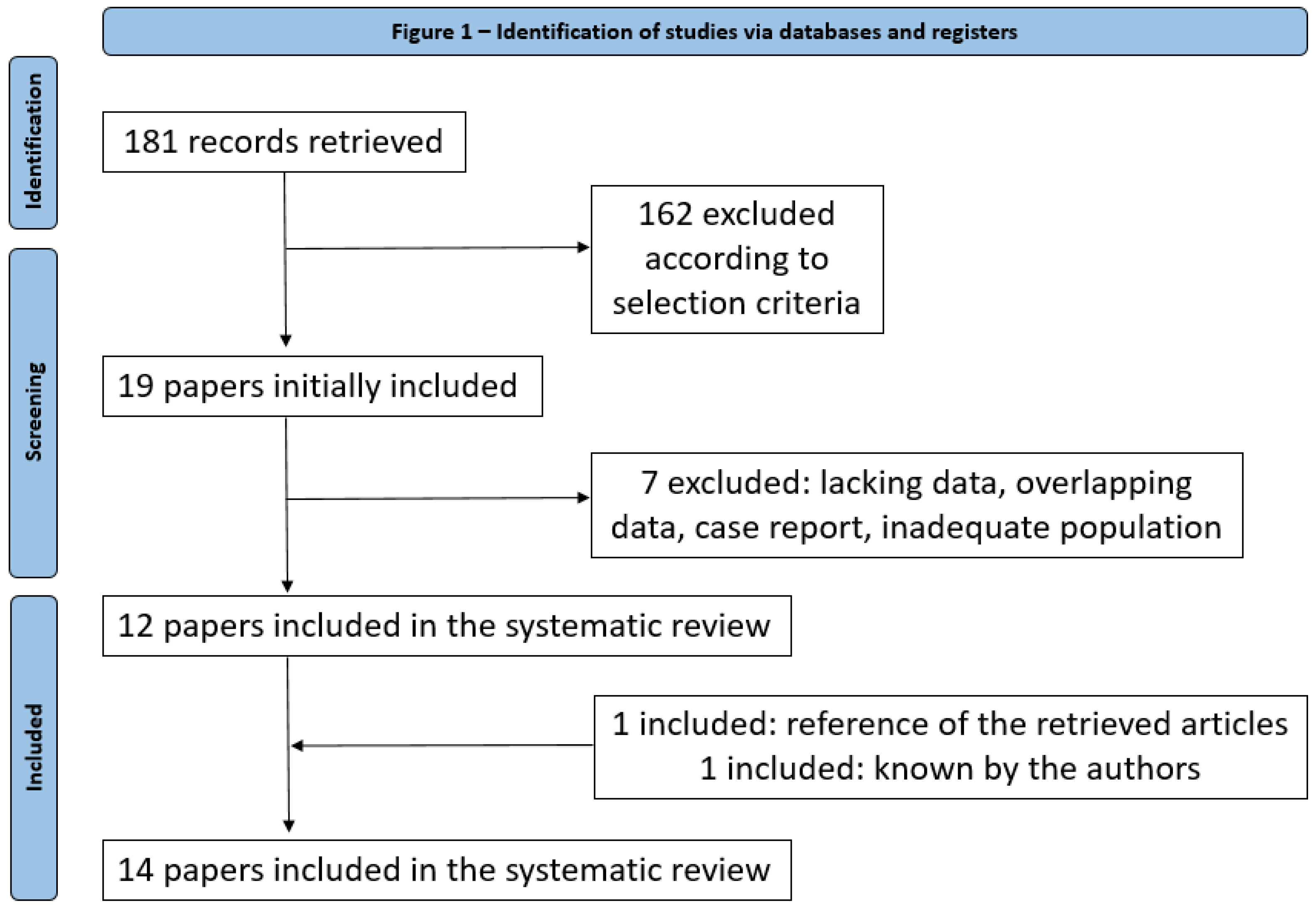 Jpm 13 00374 g001 Jpm 13 00374 g001