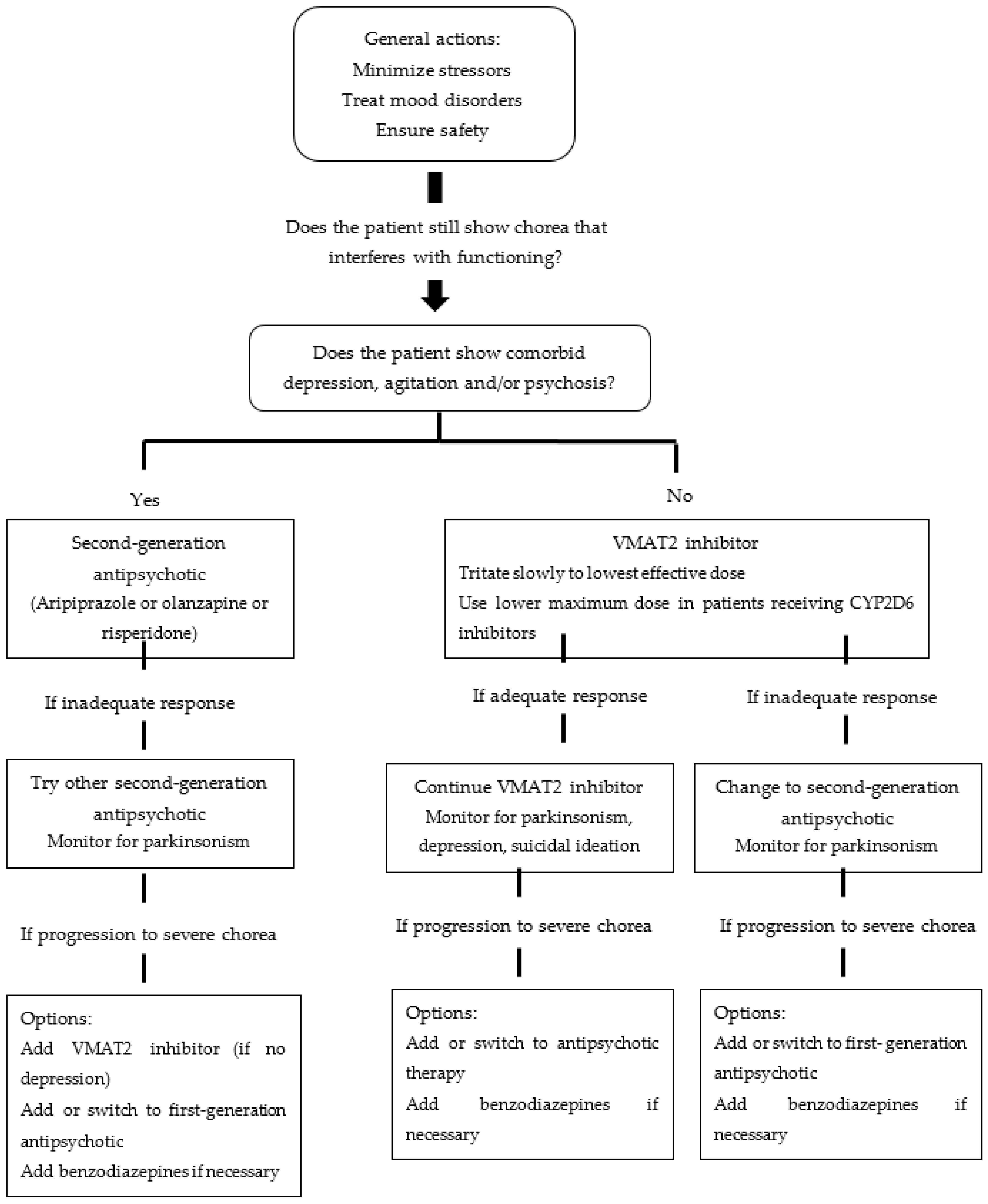 Jpm 13 00385 g001 Jpm 13 00385 g001