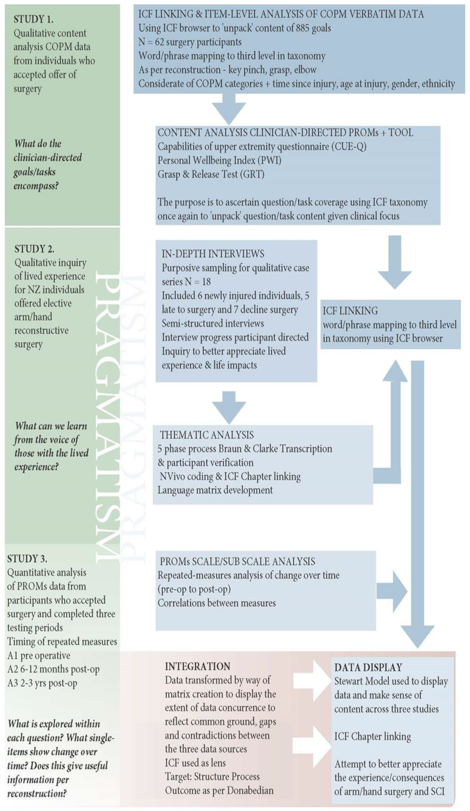 Jpm 13 00394 g001 Jpm 13 00394 g001