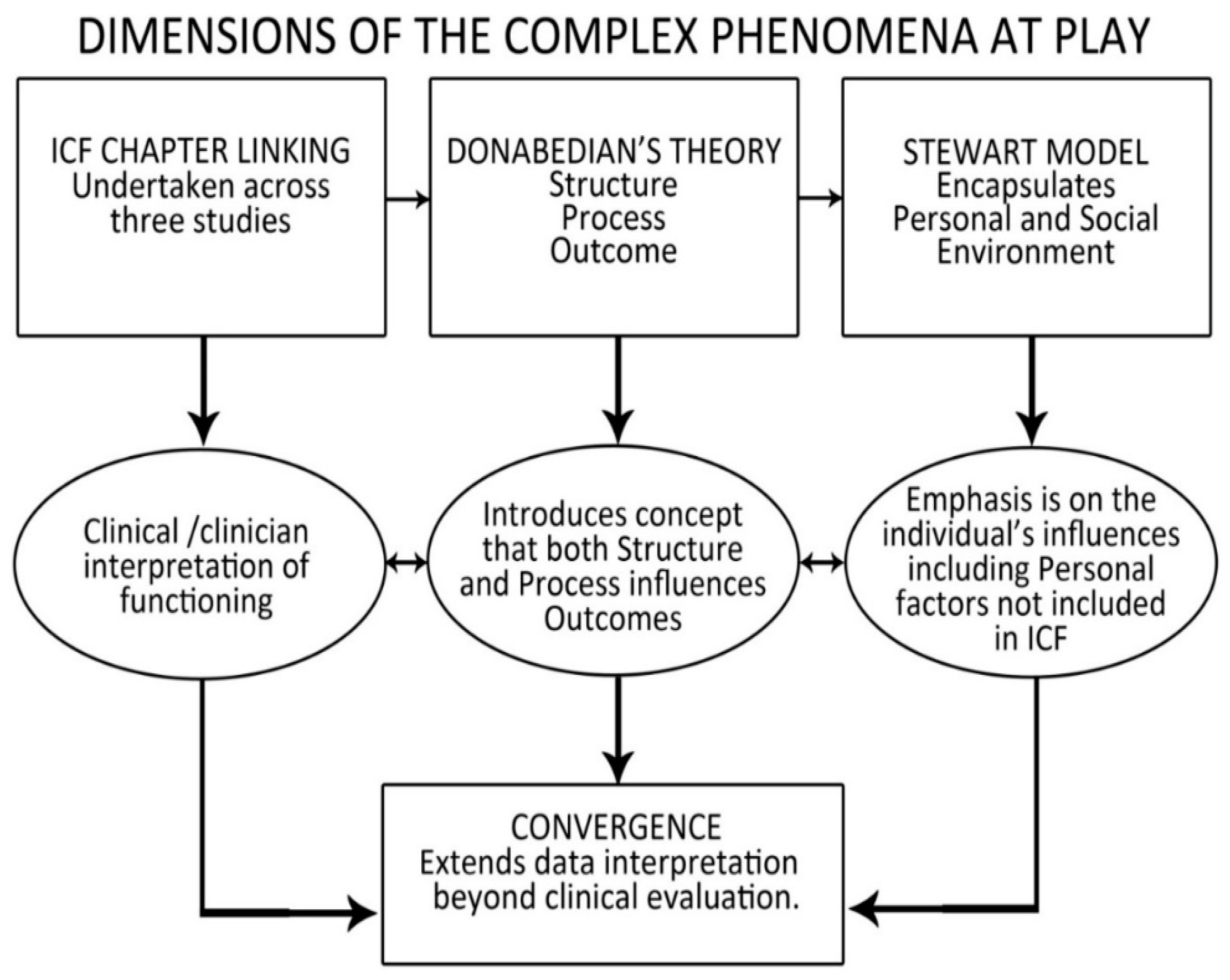 Jpm 13 00394 g002 Jpm 13 00394 g002