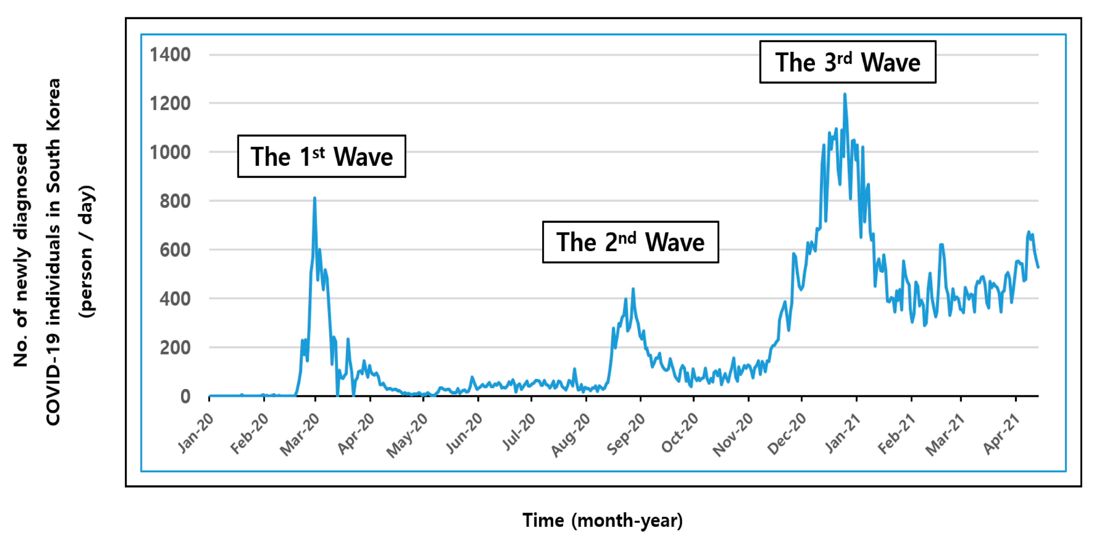 Jpm 13 00402 g001 550