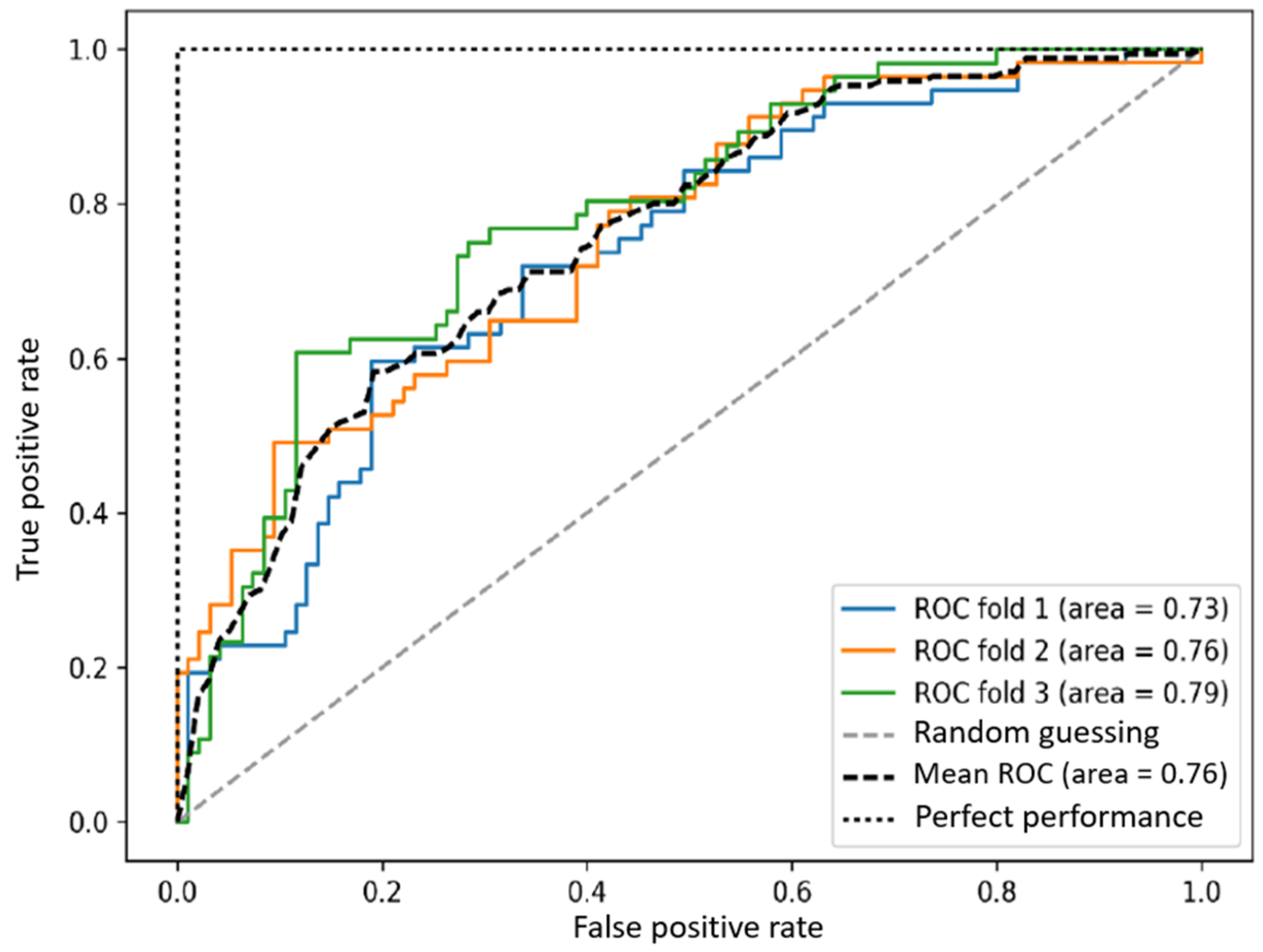 Jpm 13 00406 g005 Jpm 13 00406 g005