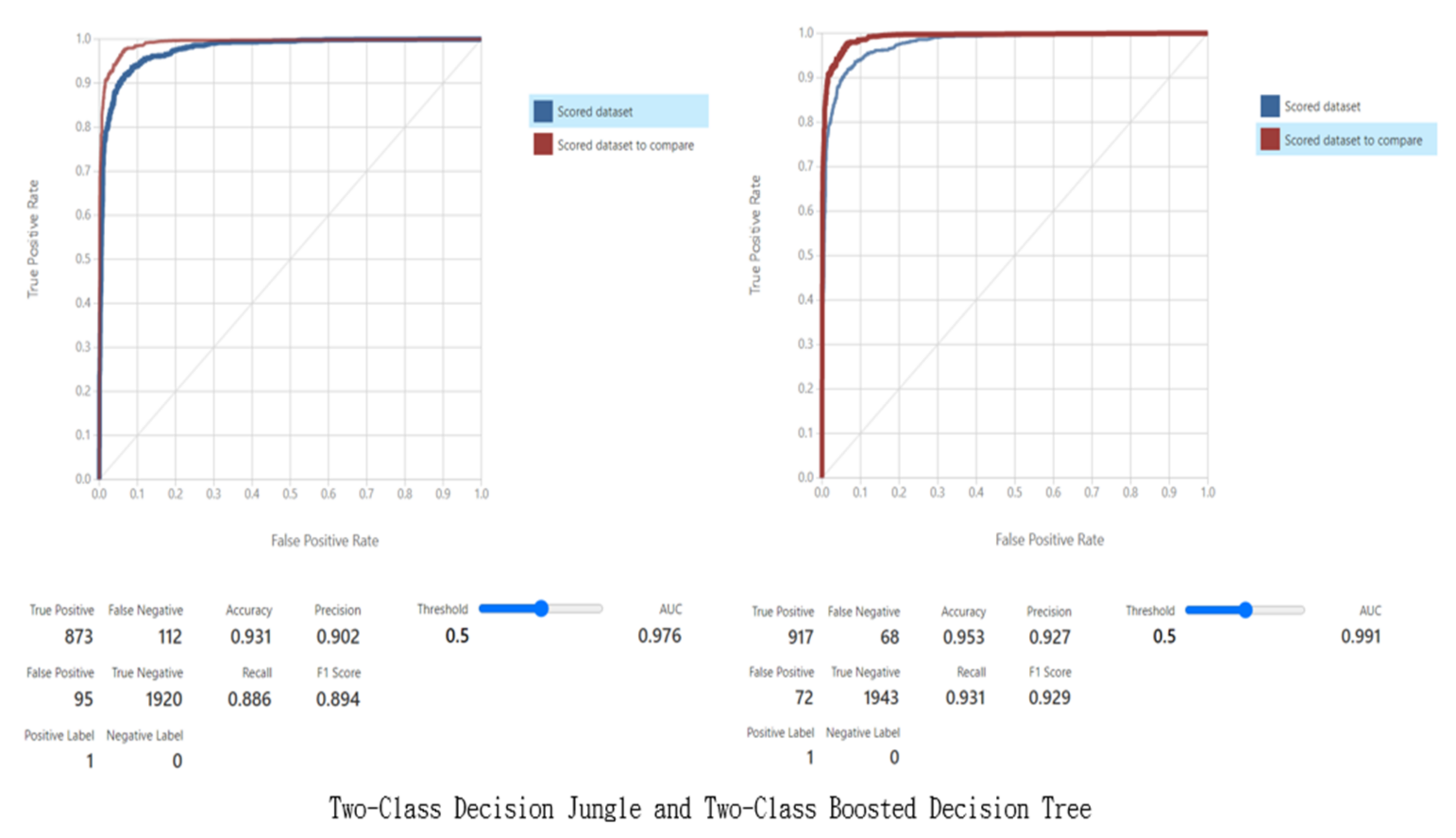 Jpm 13 00406 g009b Jpm 13 00406 g009b