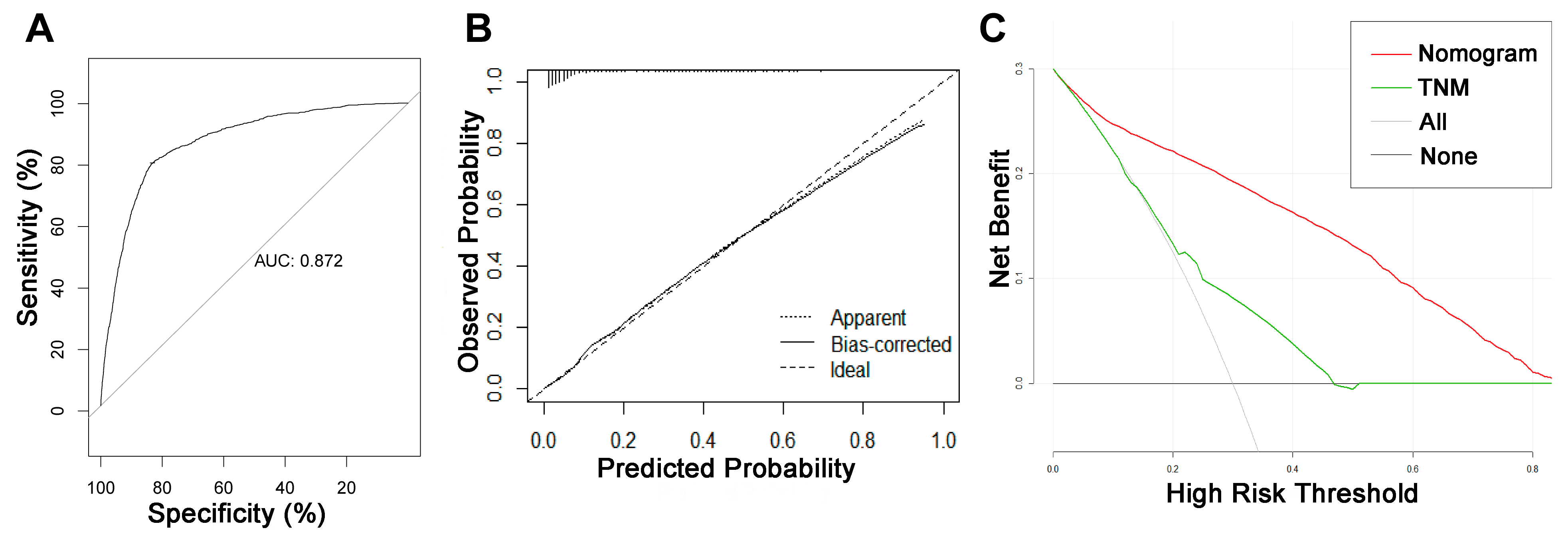 Jpm 13 00409 g002 Jpm 13 00409 g002