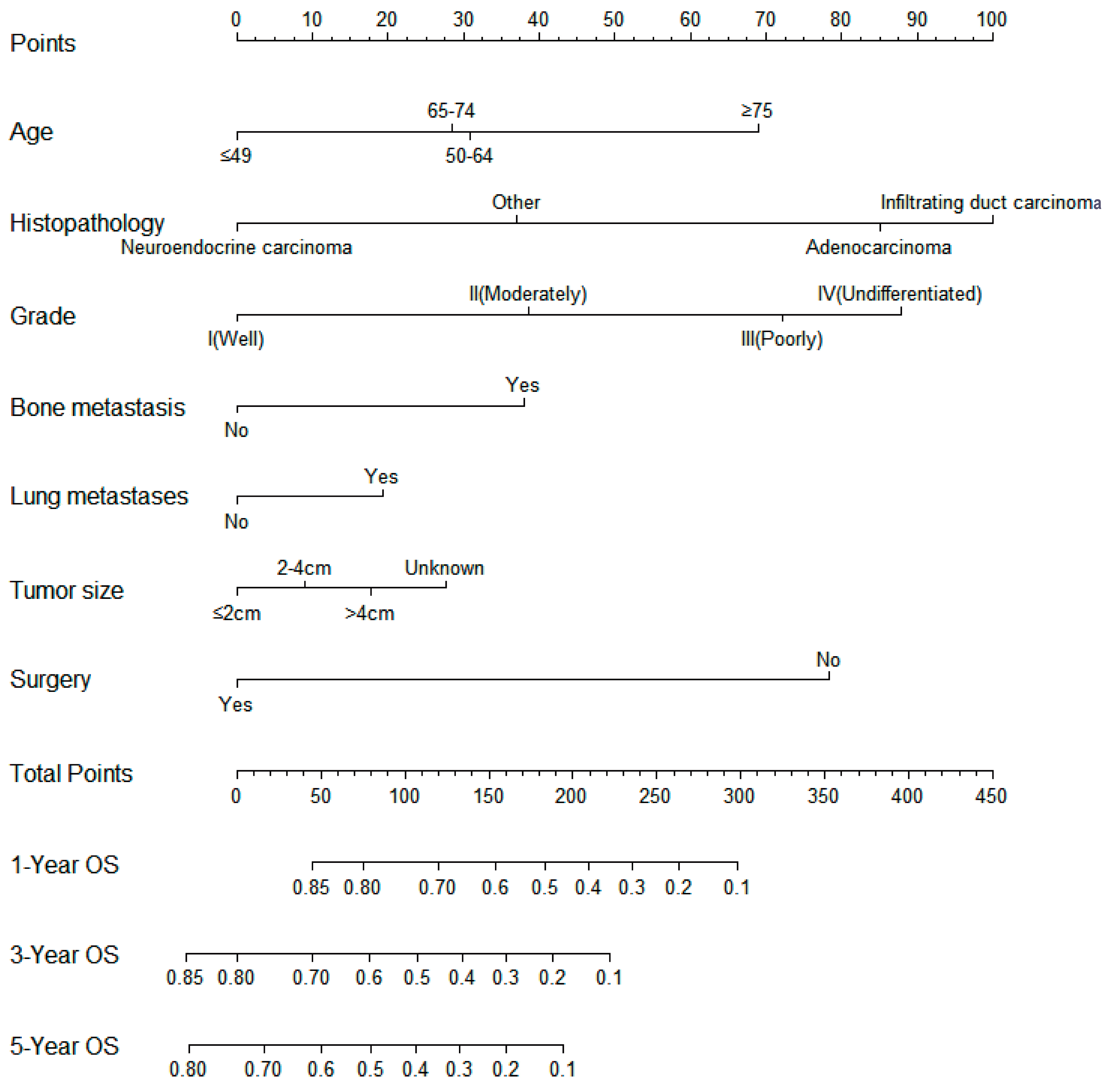 Jpm 13 00409 g003 Jpm 13 00409 g003