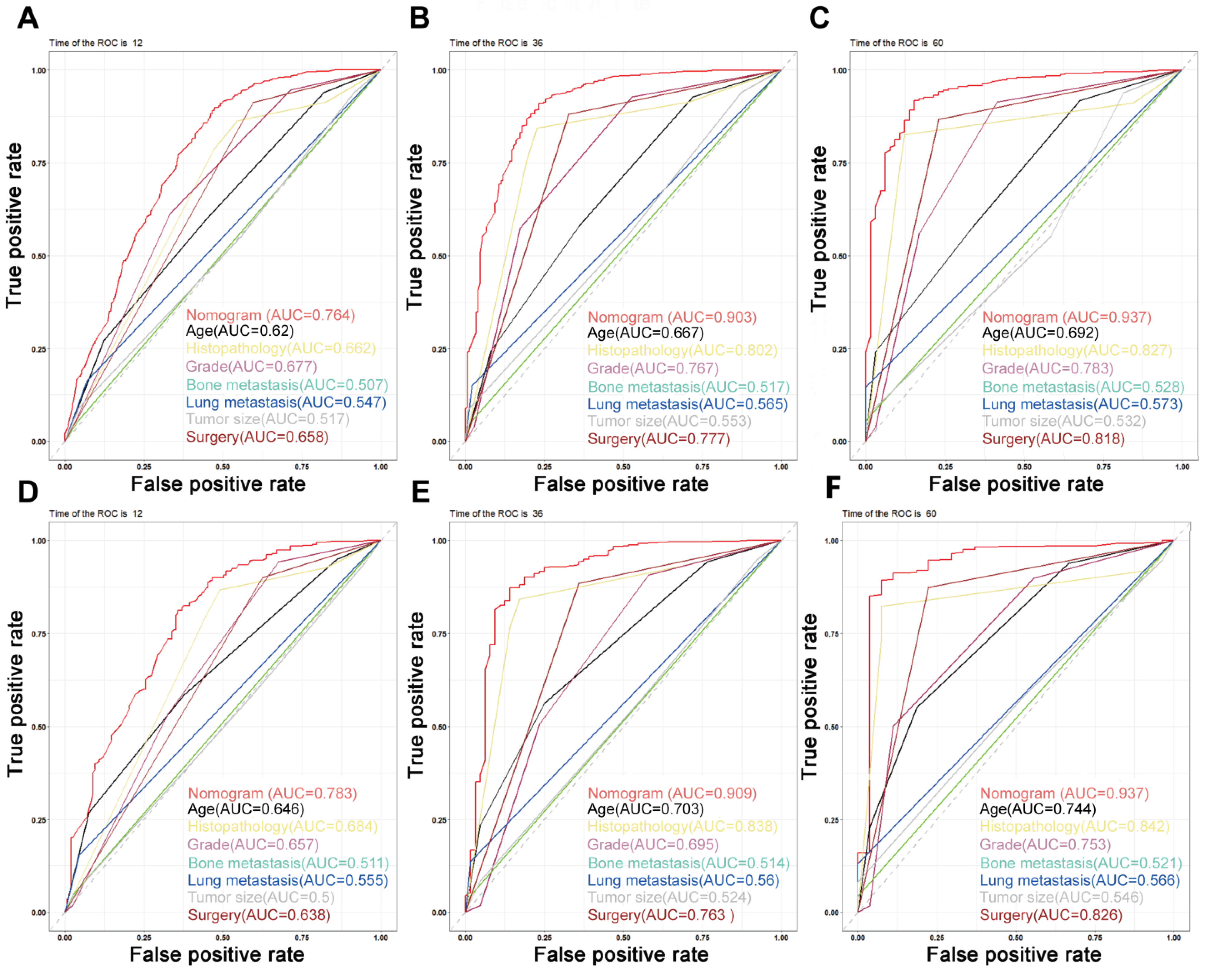 Jpm 13 00409 g004 Jpm 13 00409 g004