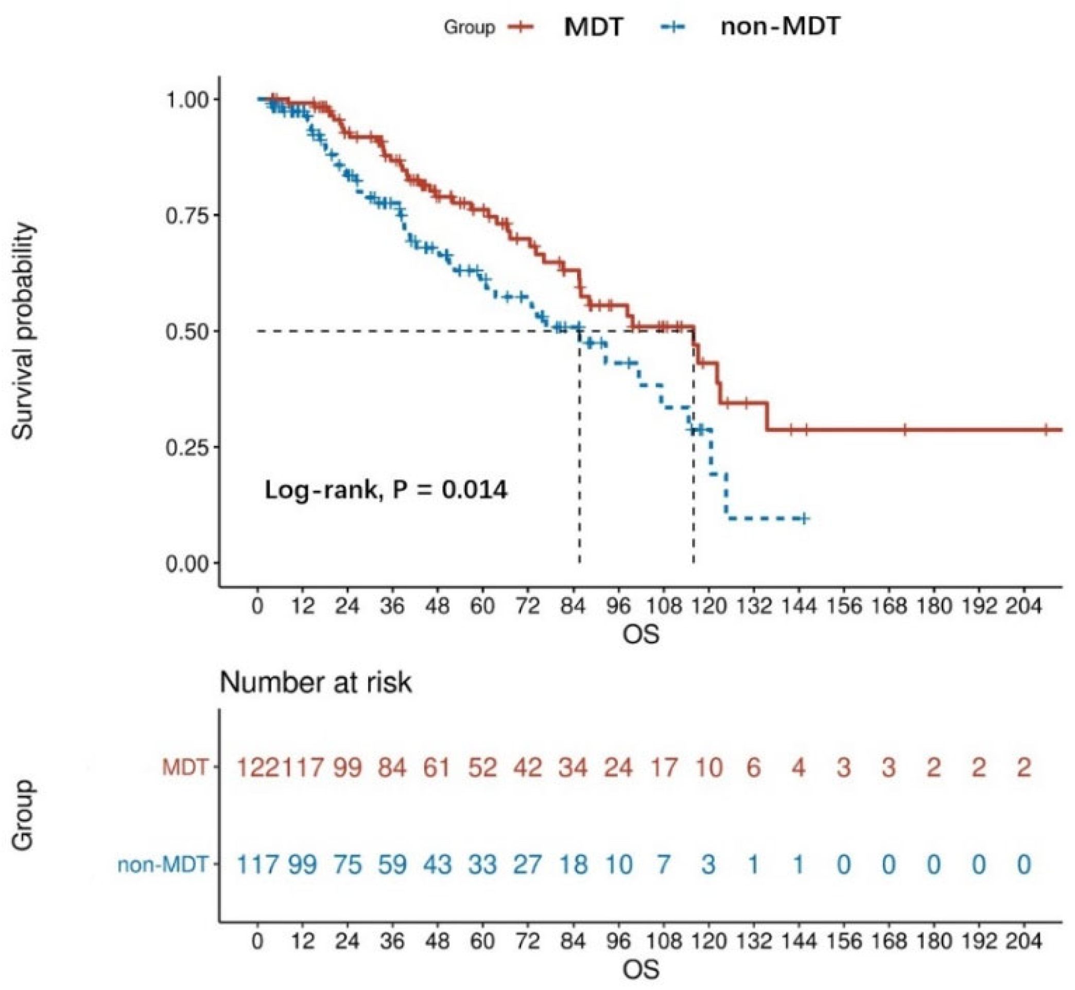 Jpm 13 00417 g002 Jpm 13 00417 g002