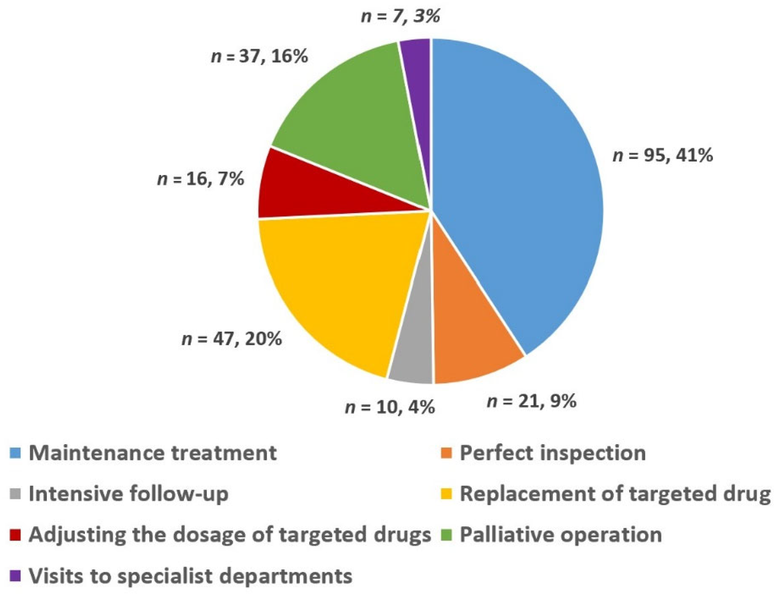 Jpm 13 00417 g003 Jpm 13 00417 g003